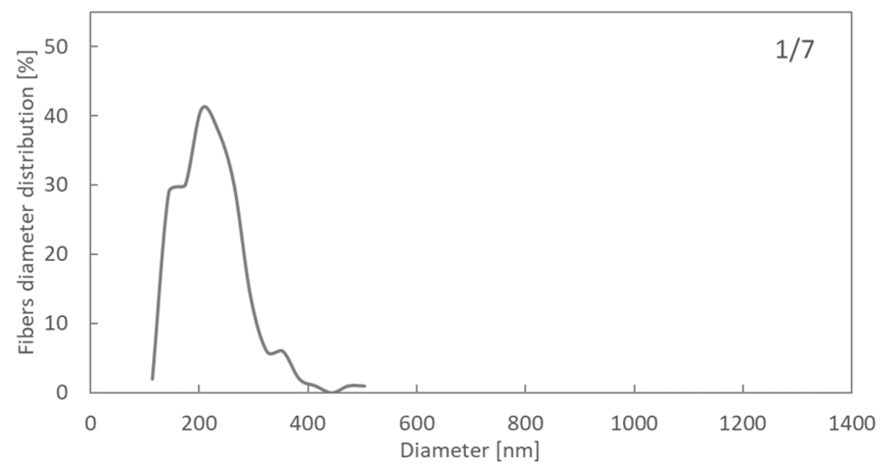 Processes 11 02310 g011b