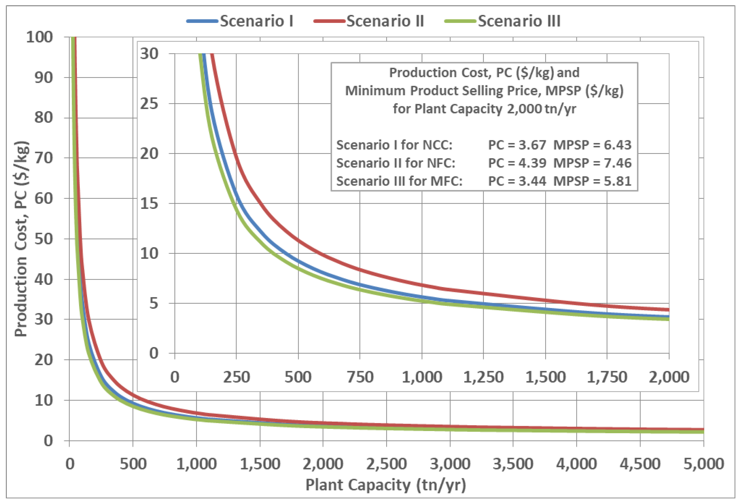 Processes 11 02312 g002 Processes 11 02312 g002