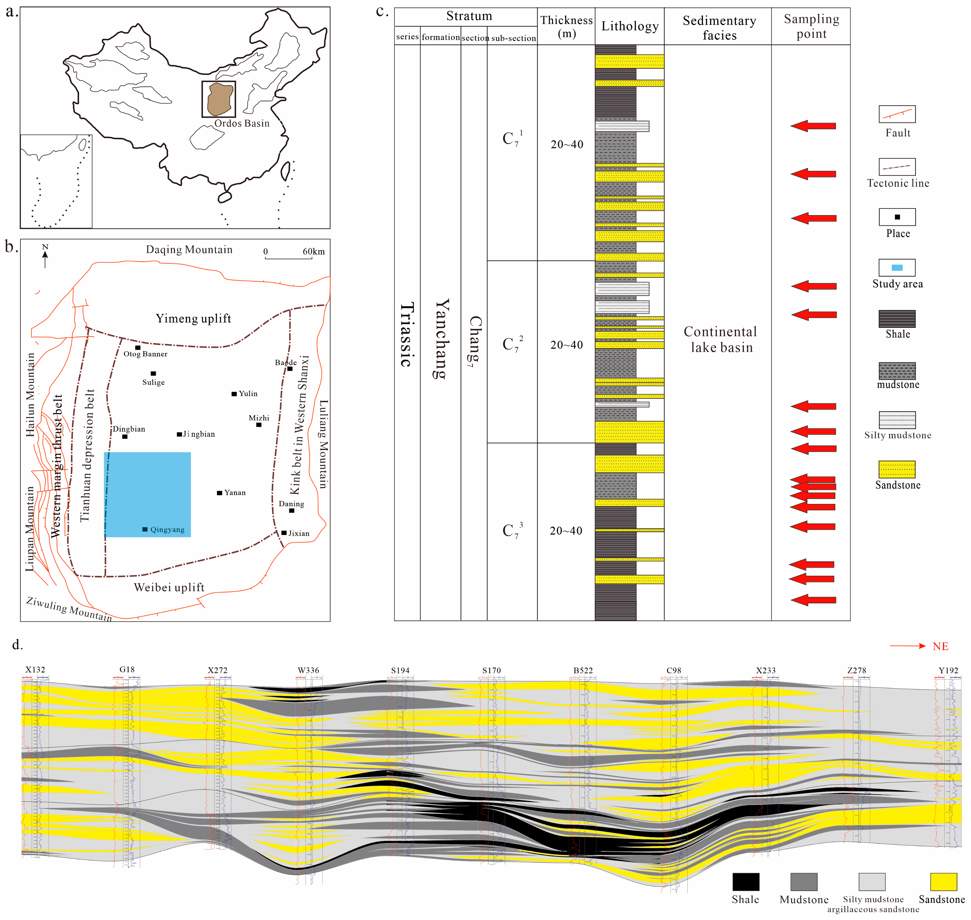 Processes 11 02314 g001 Processes 11 02314 g001