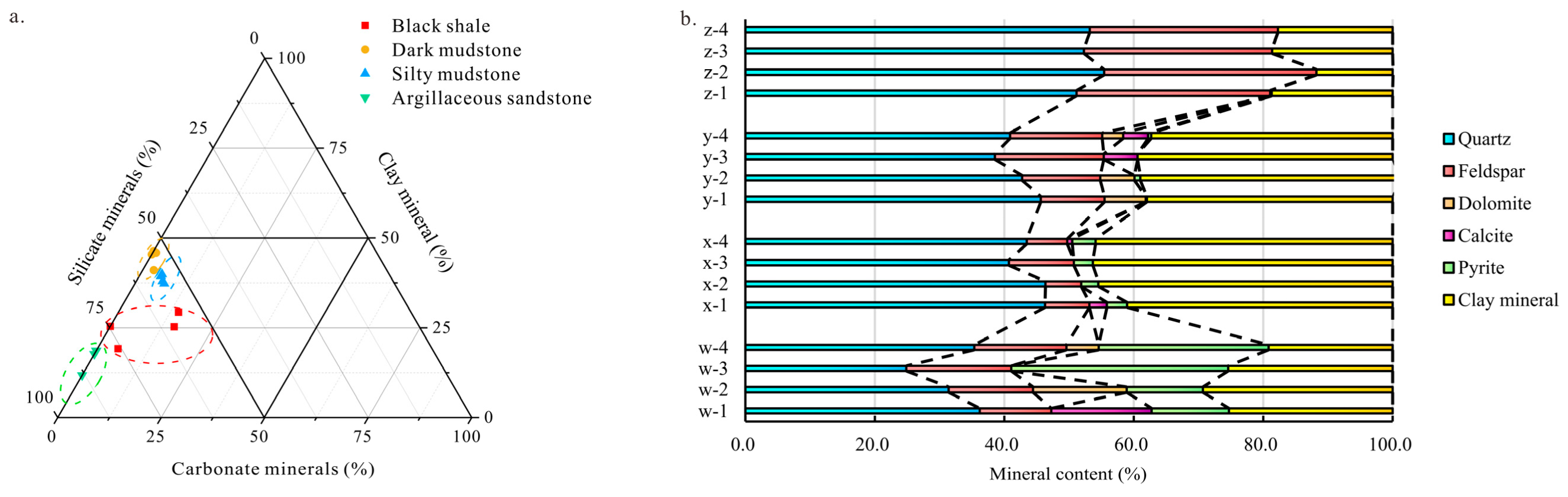 Processes 11 02314 g003 Processes 11 02314 g003