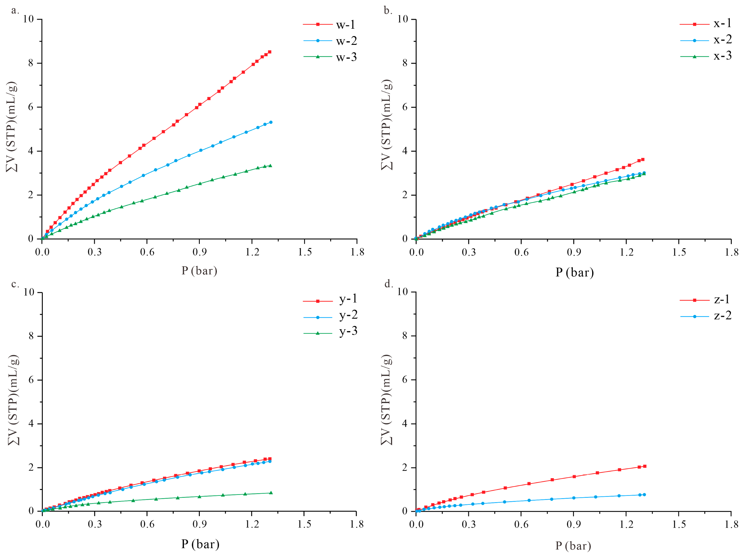 Processes 11 02314 g005 Processes 11 02314 g005