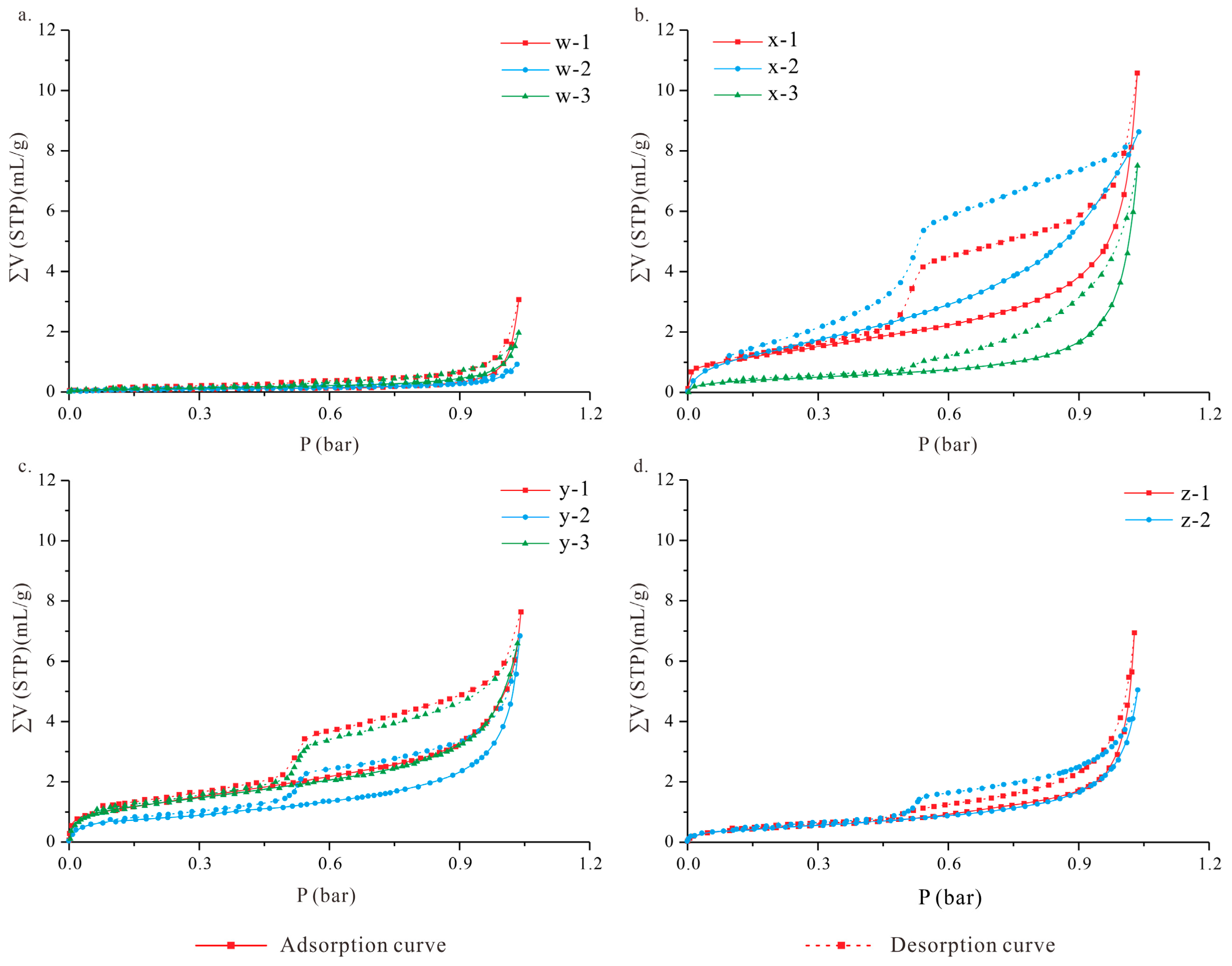 Processes 11 02314 g006 Processes 11 02314 g006