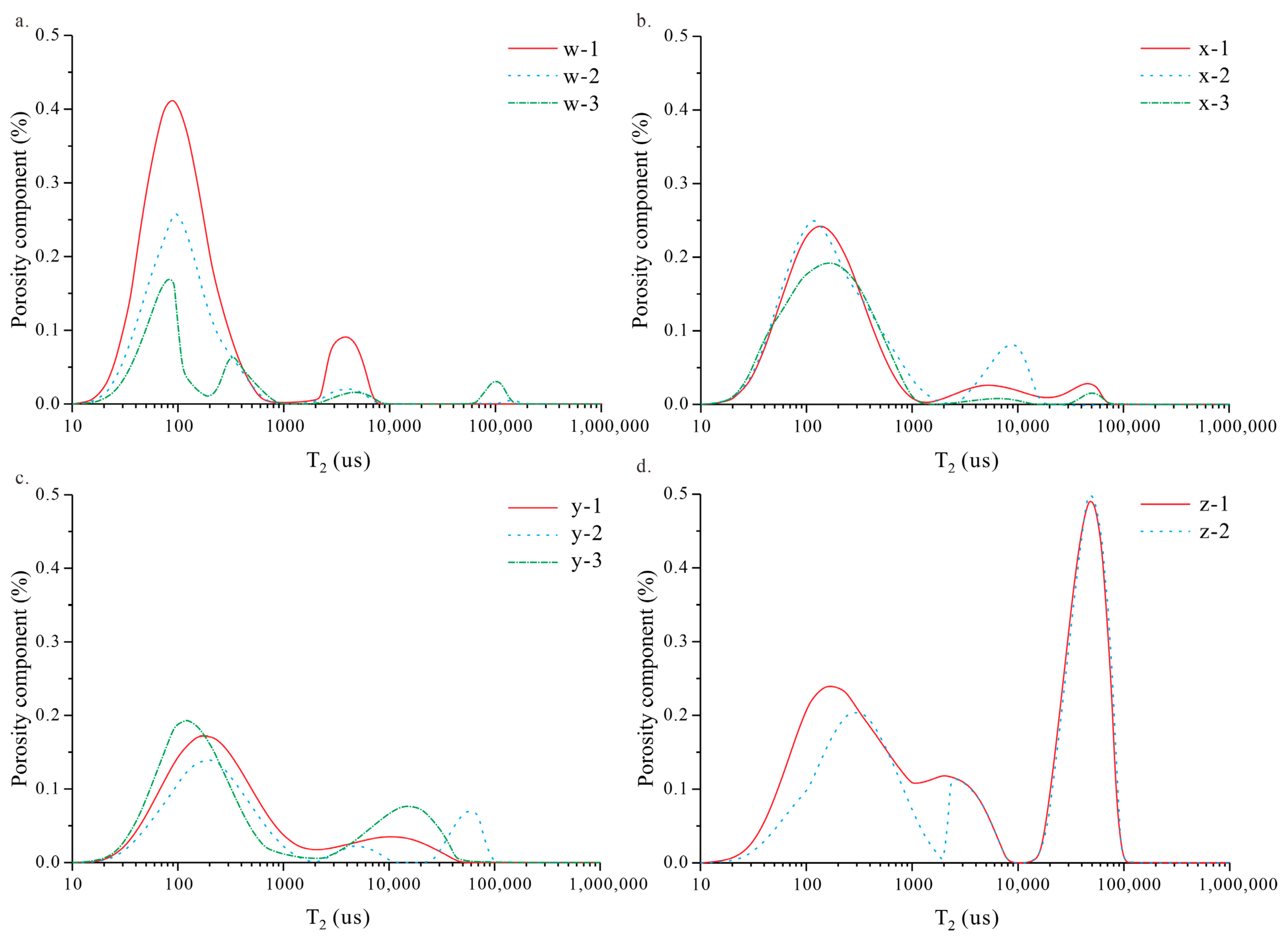 Processes 11 02314 g008 Processes 11 02314 g008