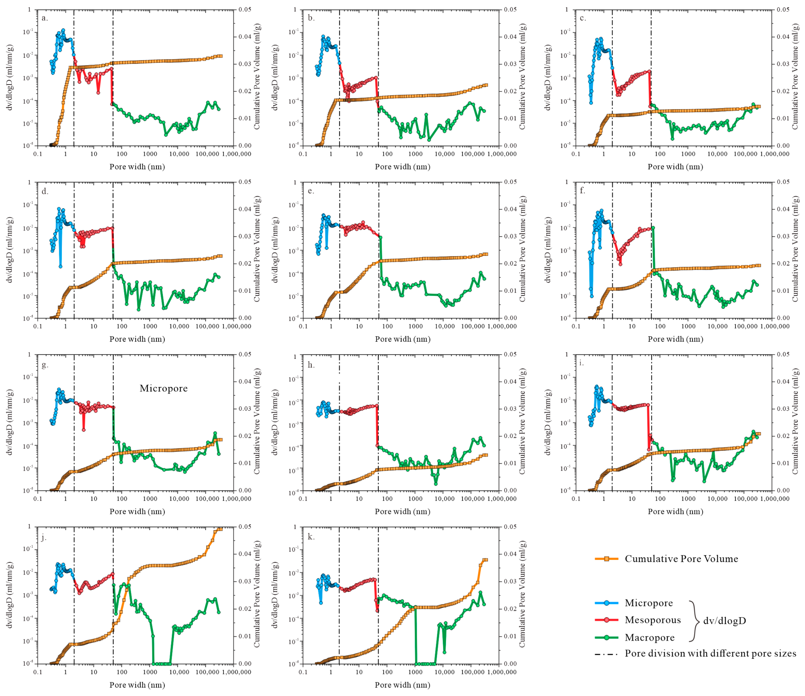 Processes 11 02314 g009 Processes 11 02314 g009