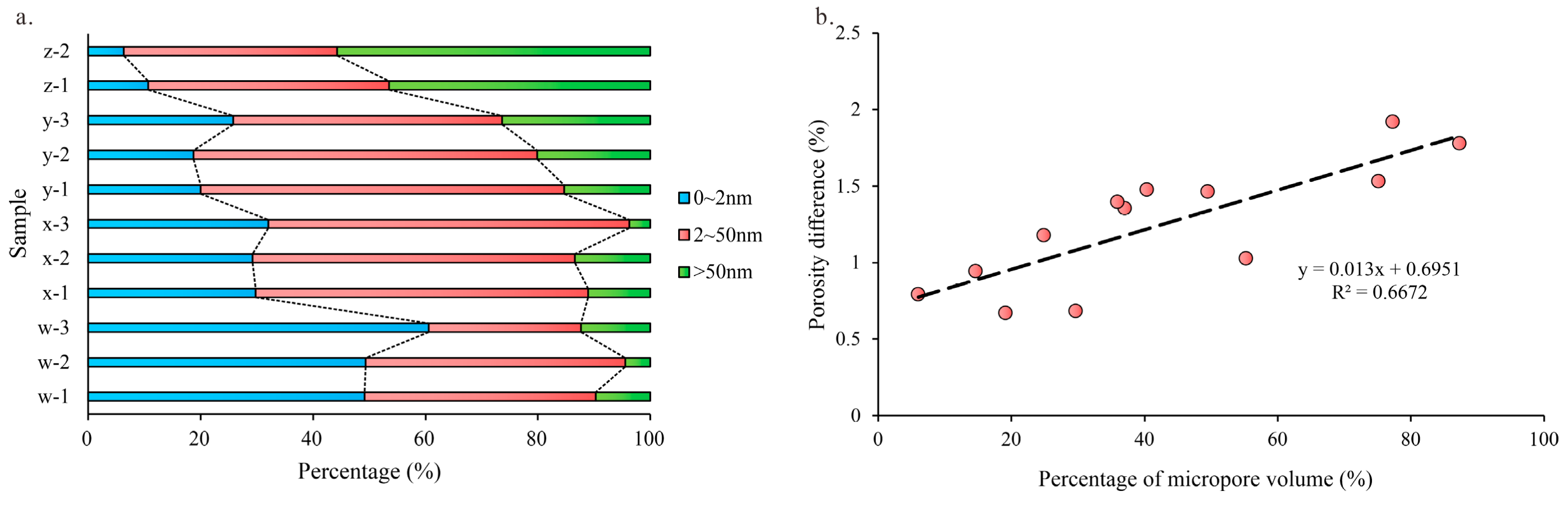 Processes 11 02314 g010 Processes 11 02314 g010
