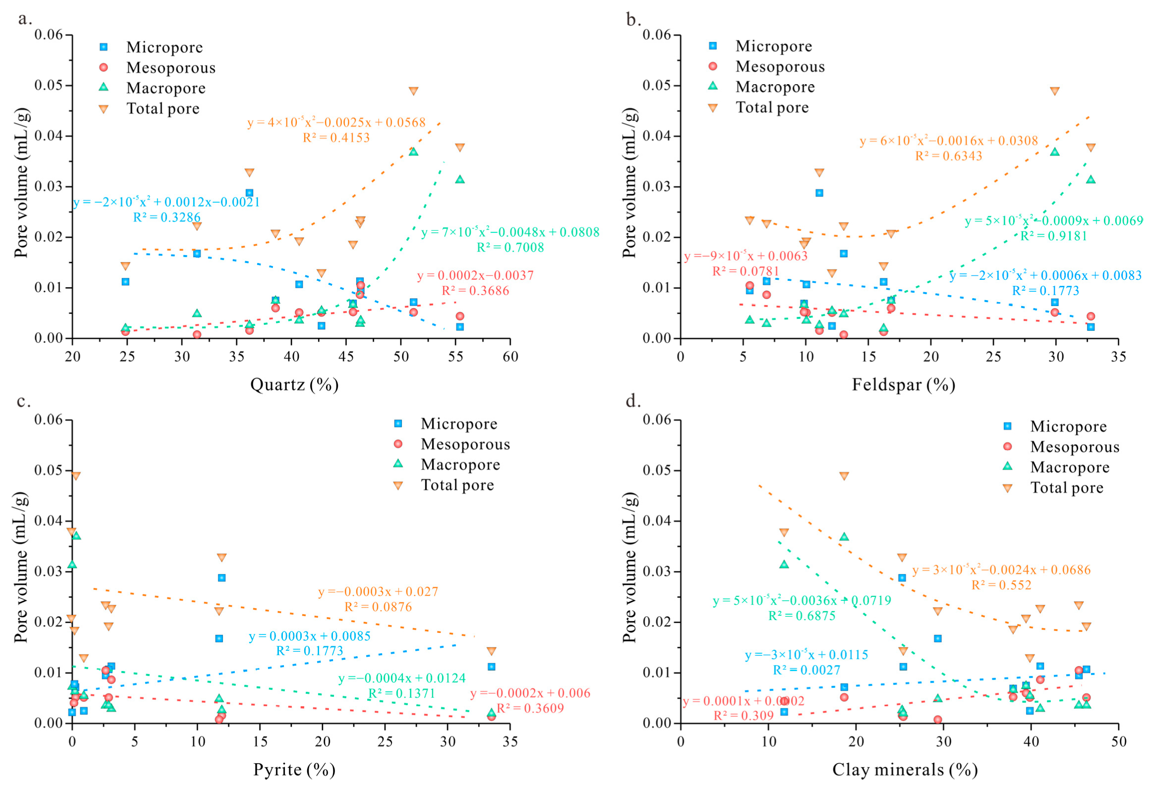 Processes 11 02314 g012 Processes 11 02314 g012