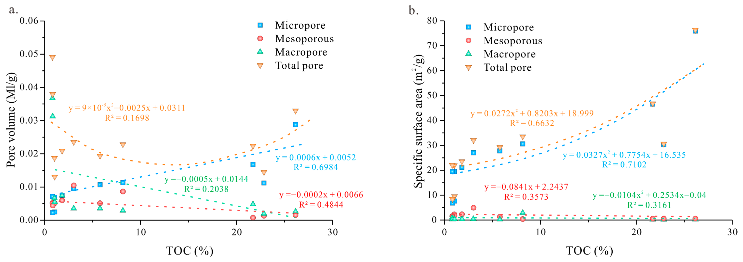 Processes 11 02314 g014 Processes 11 02314 g014