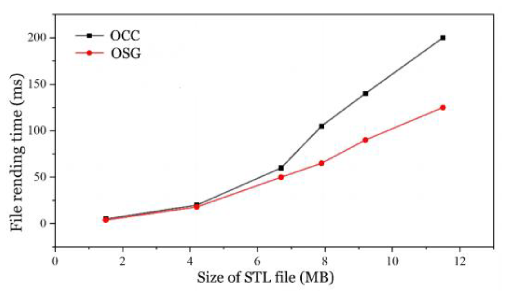 Processes 11 02315 g005