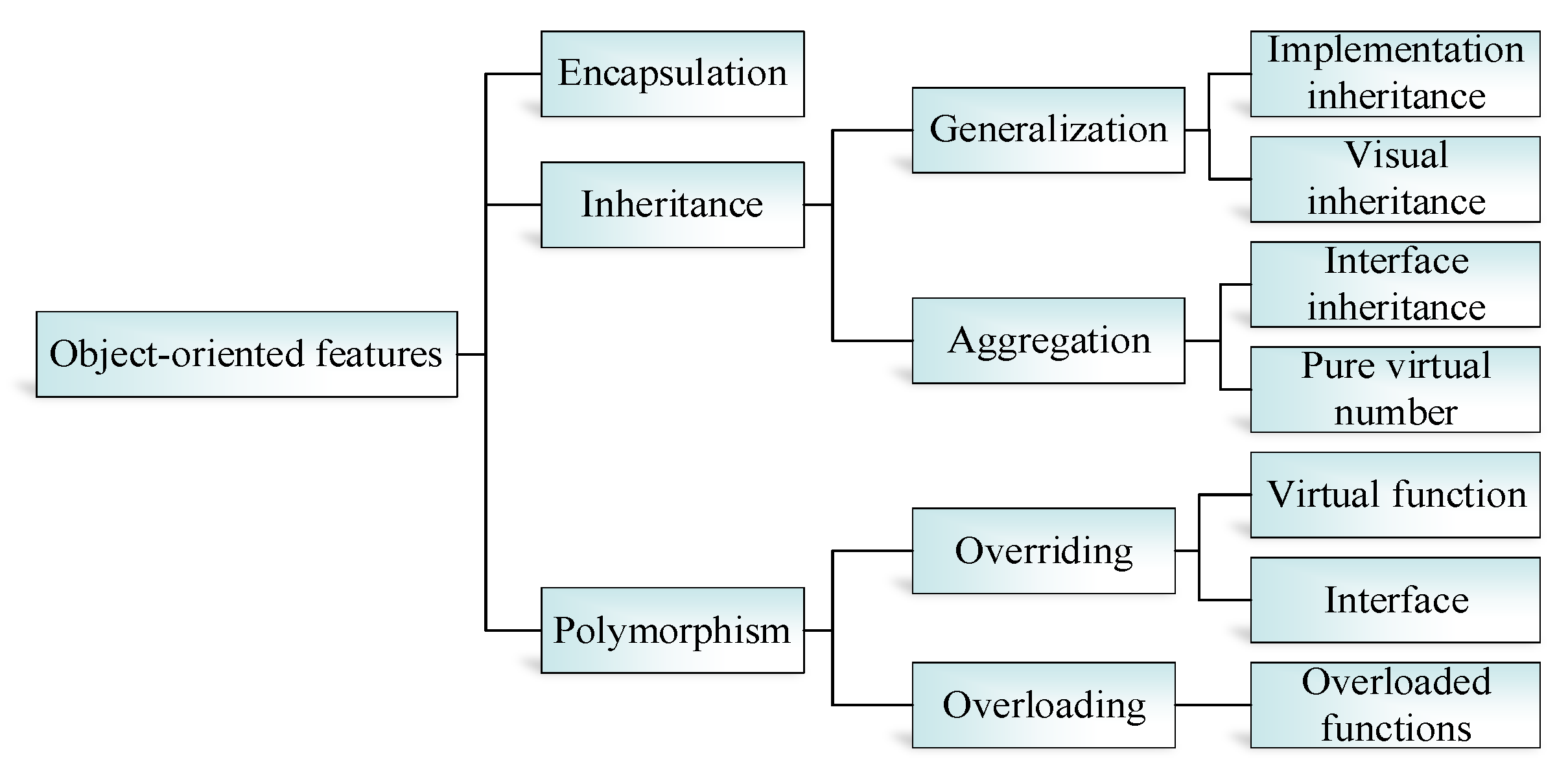 Processes 11 02315 g007