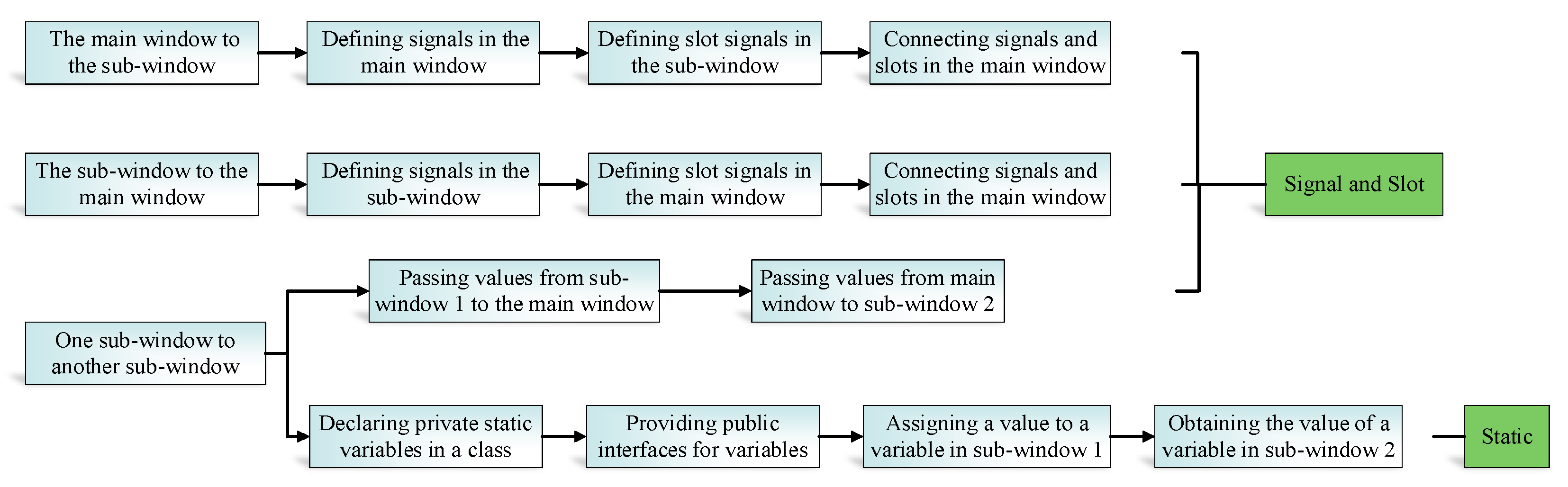 Processes 11 02315 g008