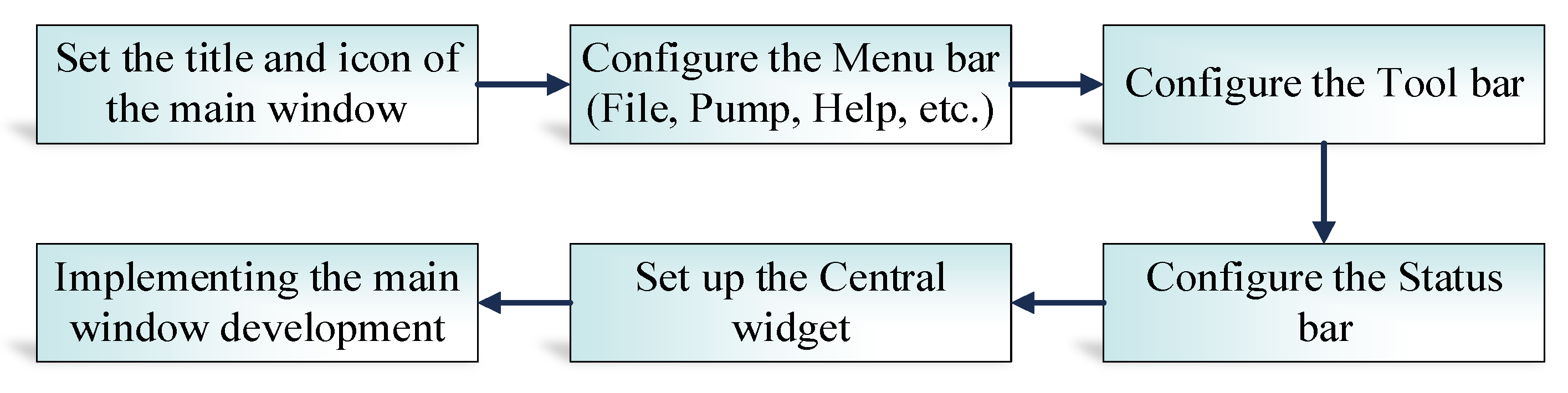 Processes 11 02315 g009