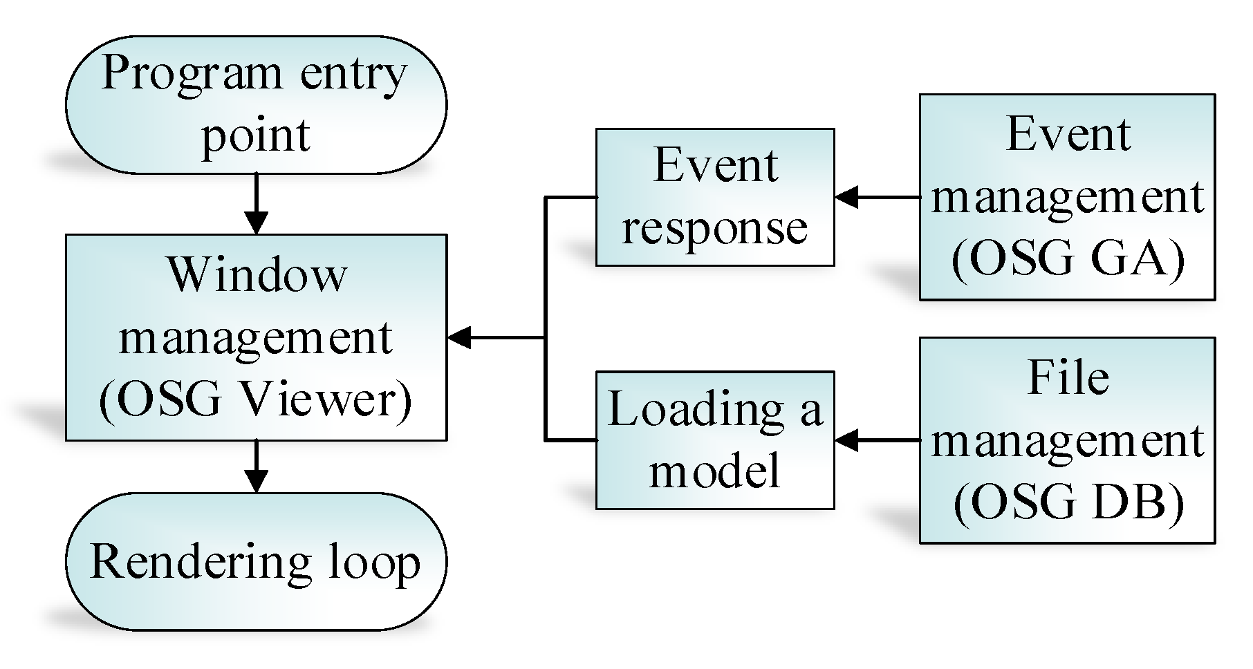Processes 11 02315 g011