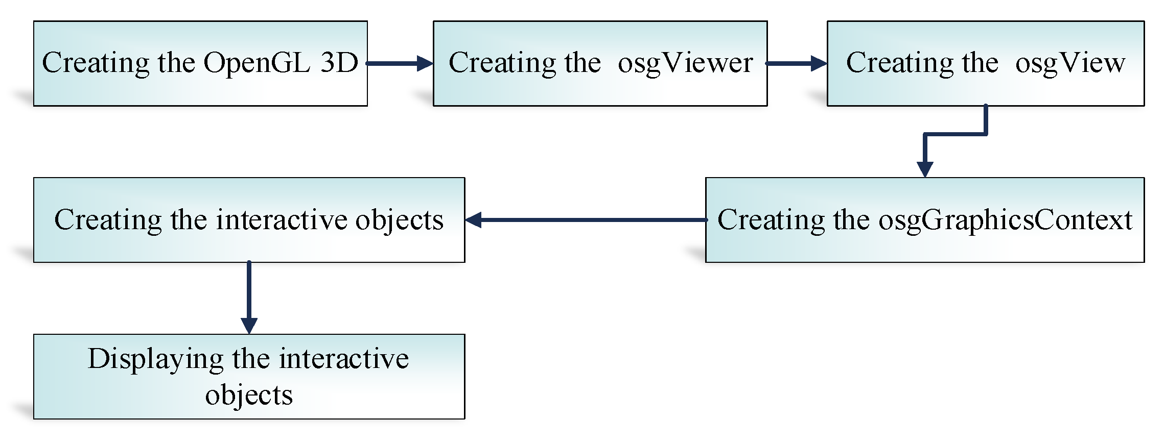 Processes 11 02315 g012