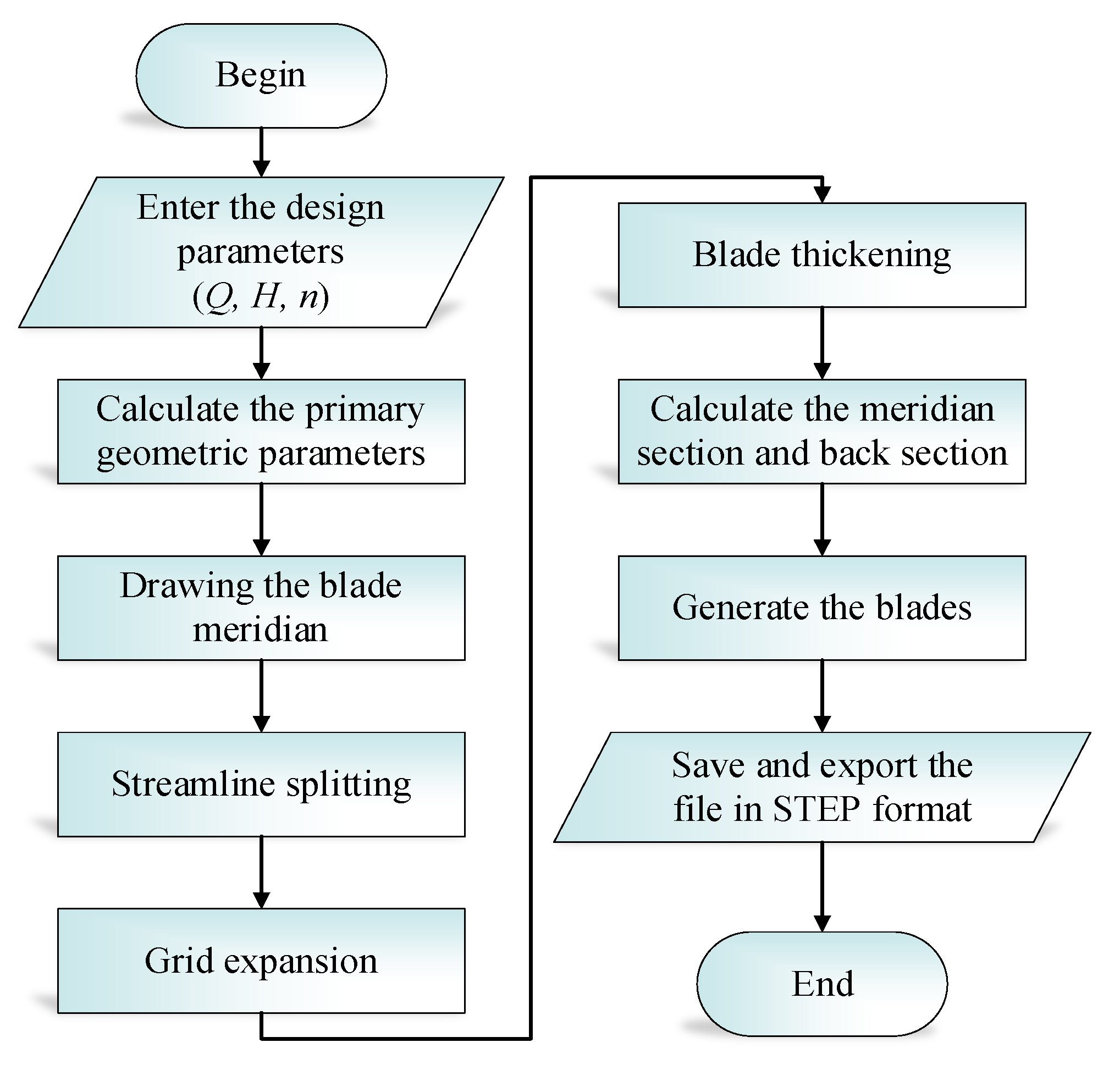 Processes 11 02315 g016