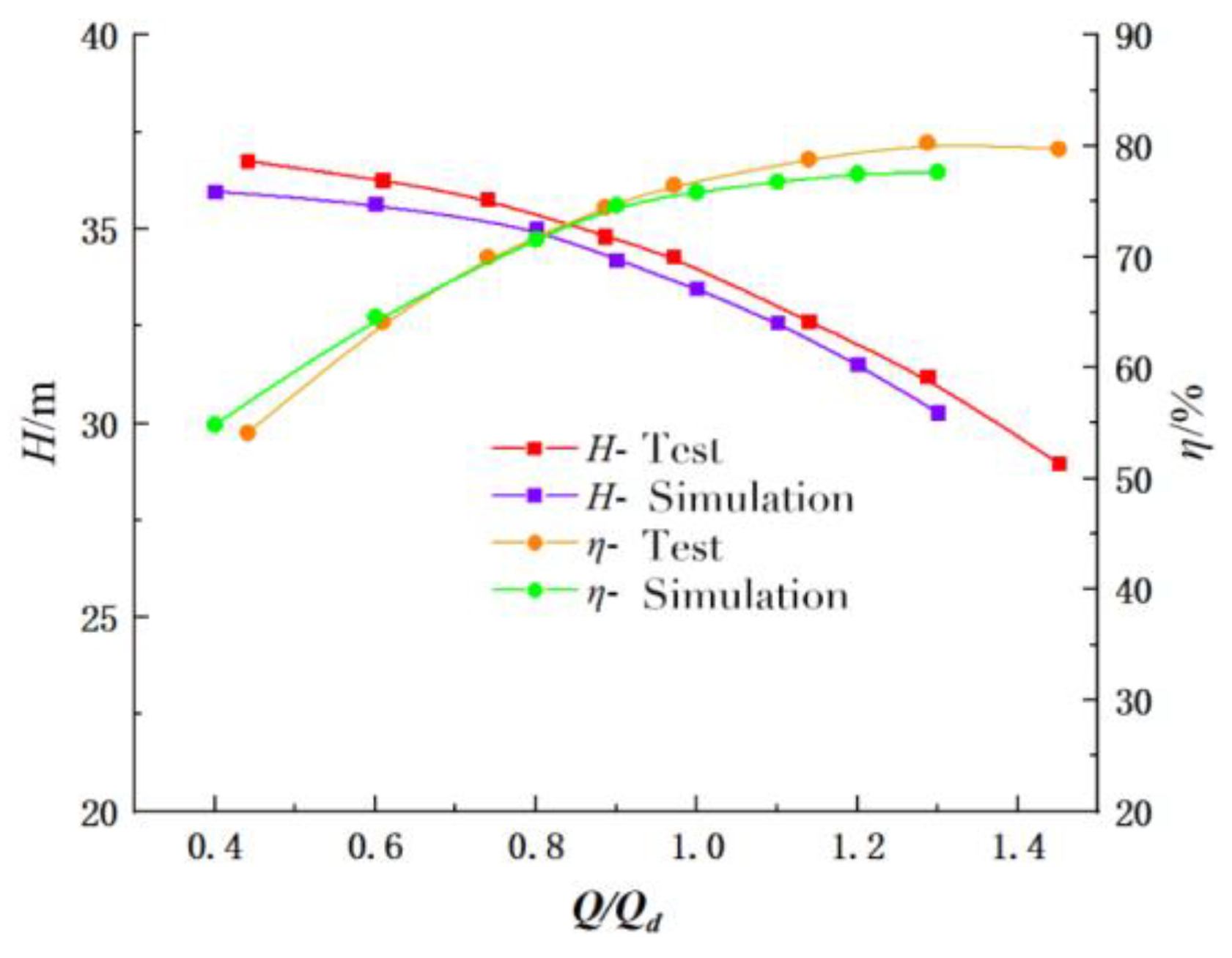 Processes 11 02315 g023