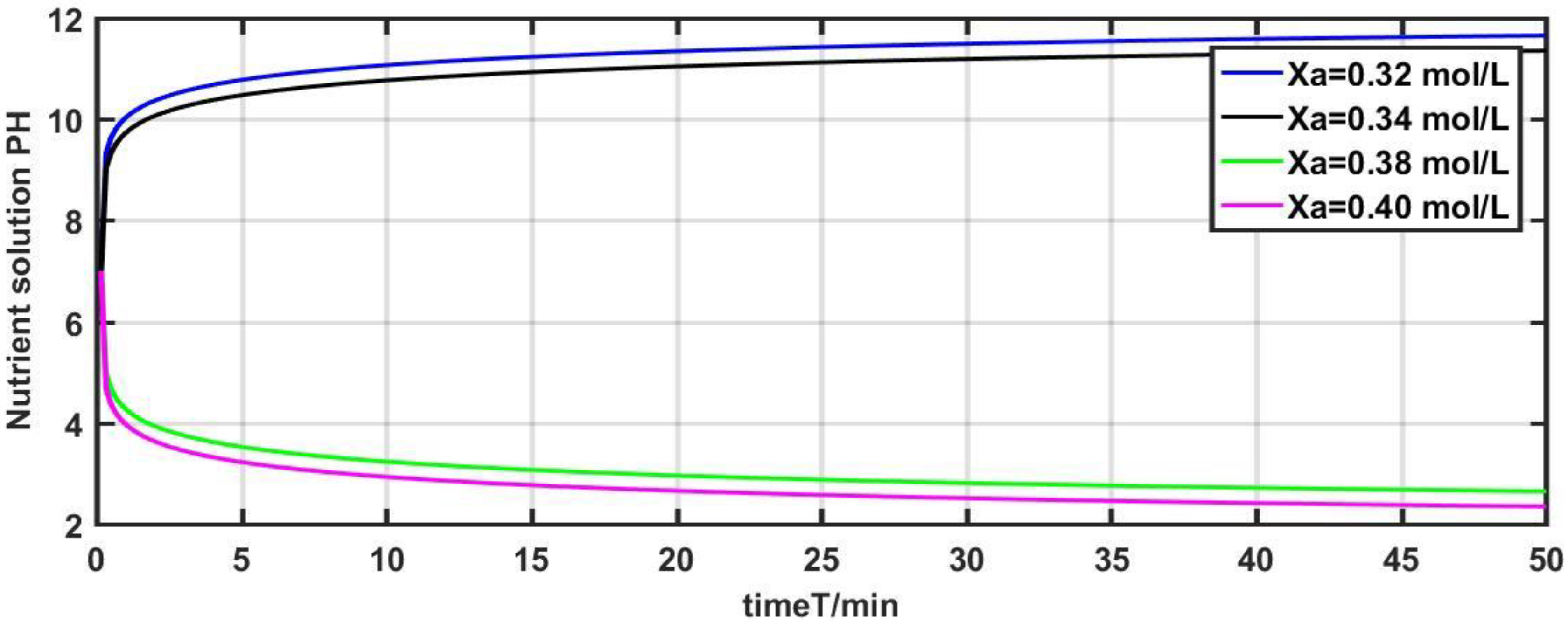 Processes 11 02317 g004 Processes 11 02317 g004