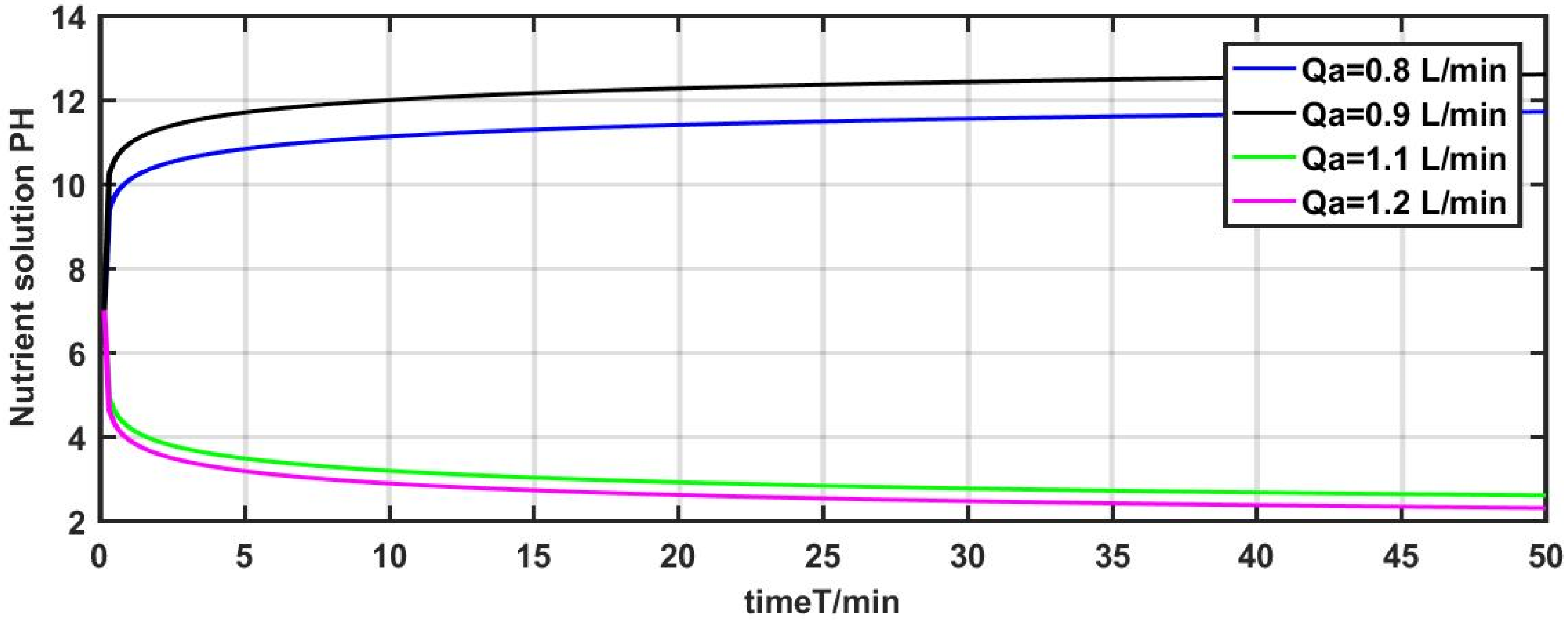 Processes 11 02317 g006 Processes 11 02317 g006