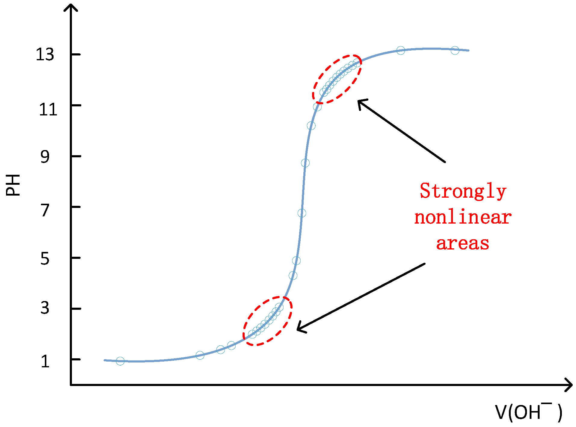 Processes 11 02317 g007 Processes 11 02317 g007