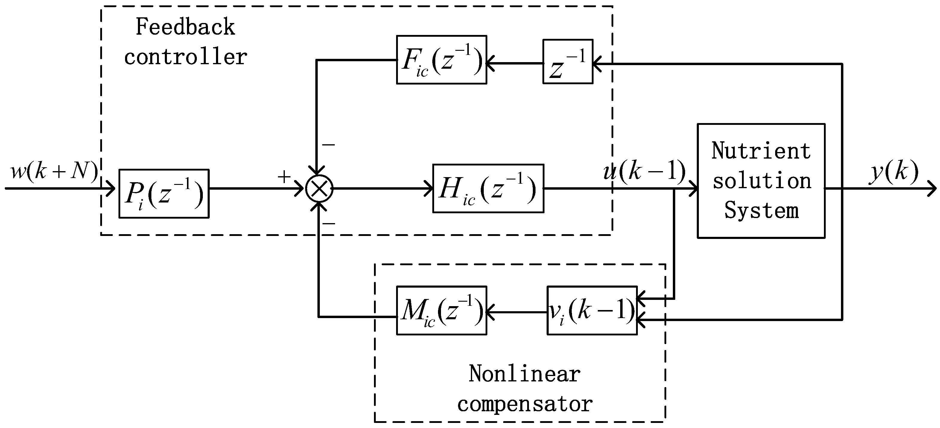 Processes 11 02317 g009 Processes 11 02317 g009