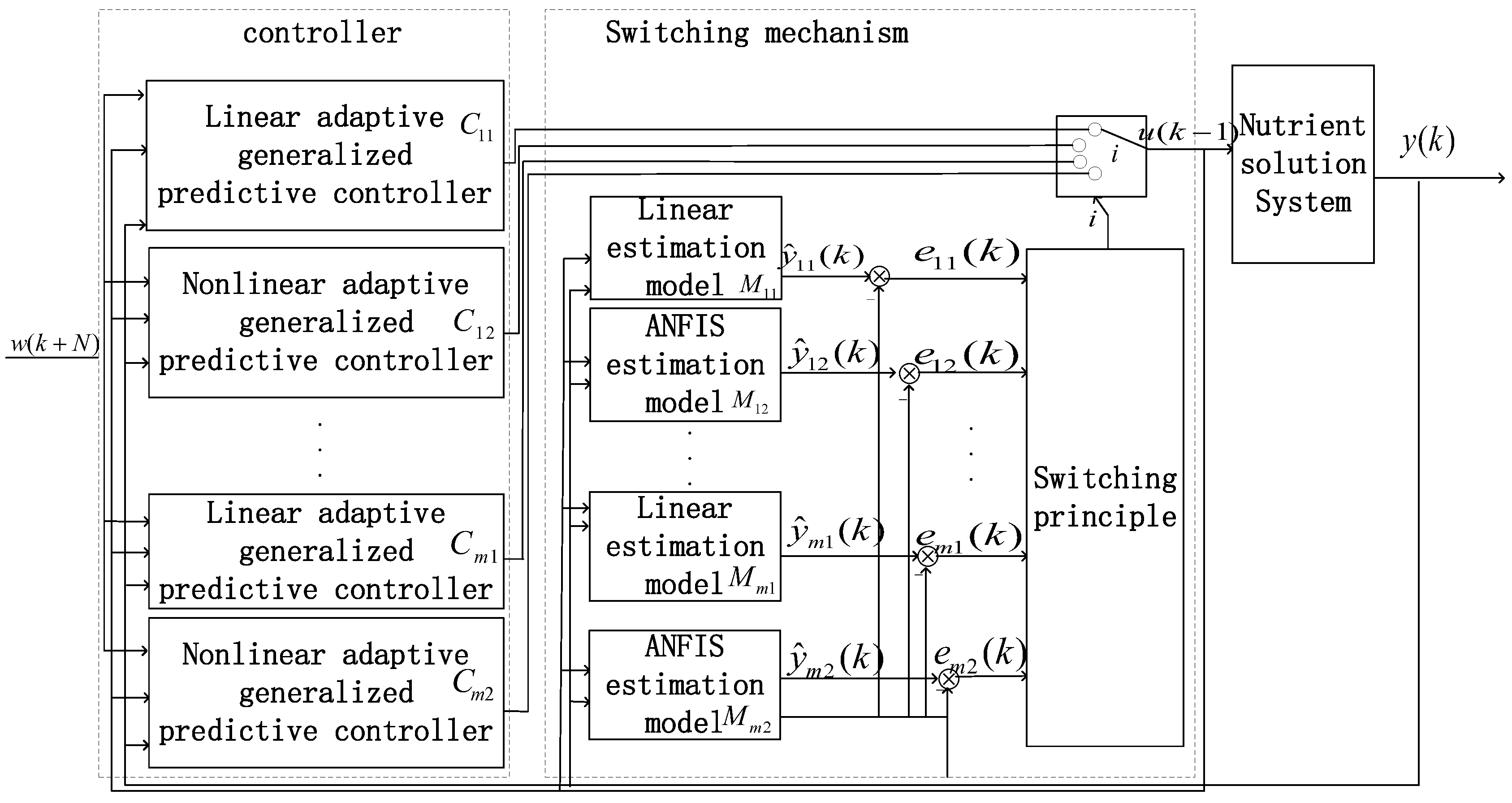Processes 11 02317 g012 Processes 11 02317 g012