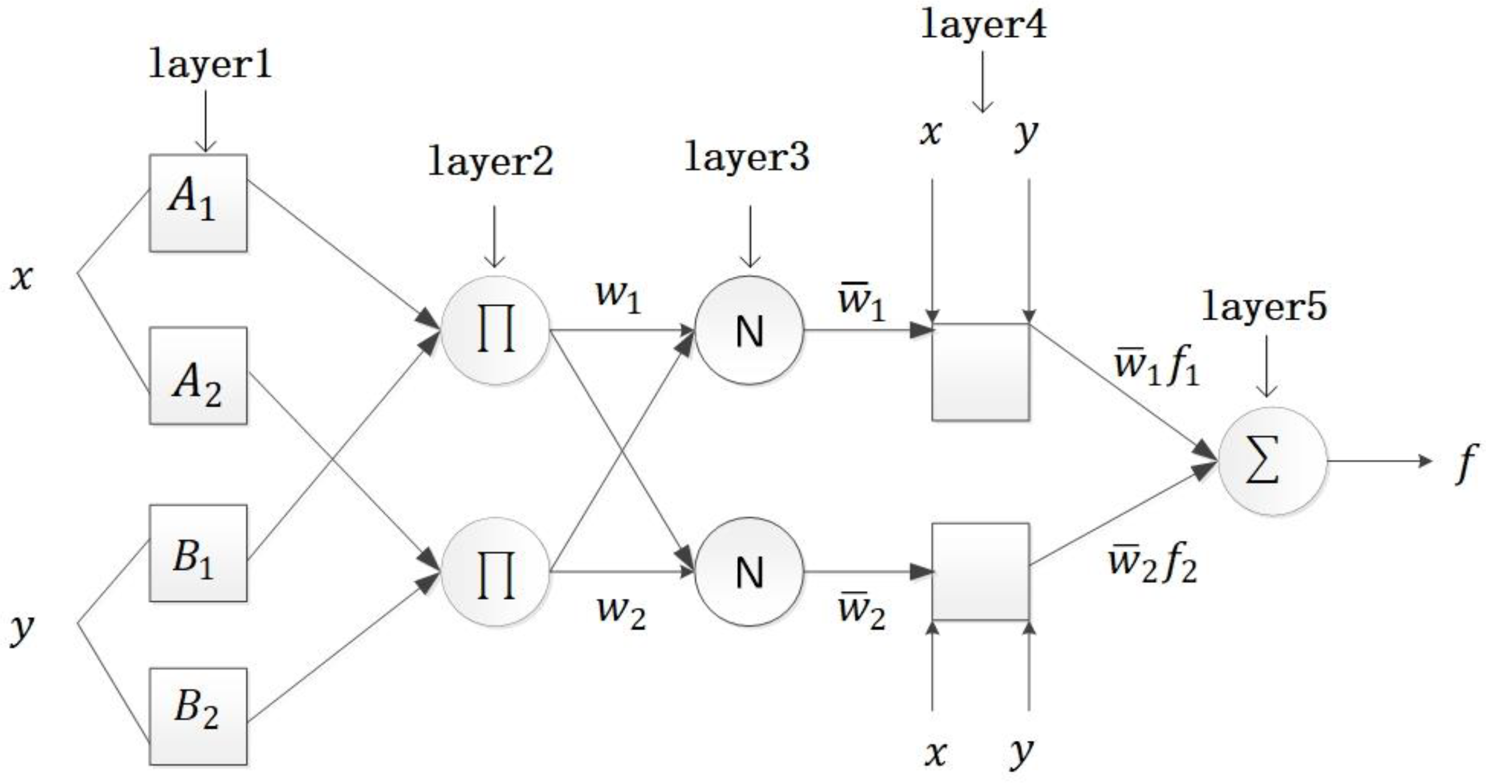 Processes 11 02317 g013 Processes 11 02317 g013