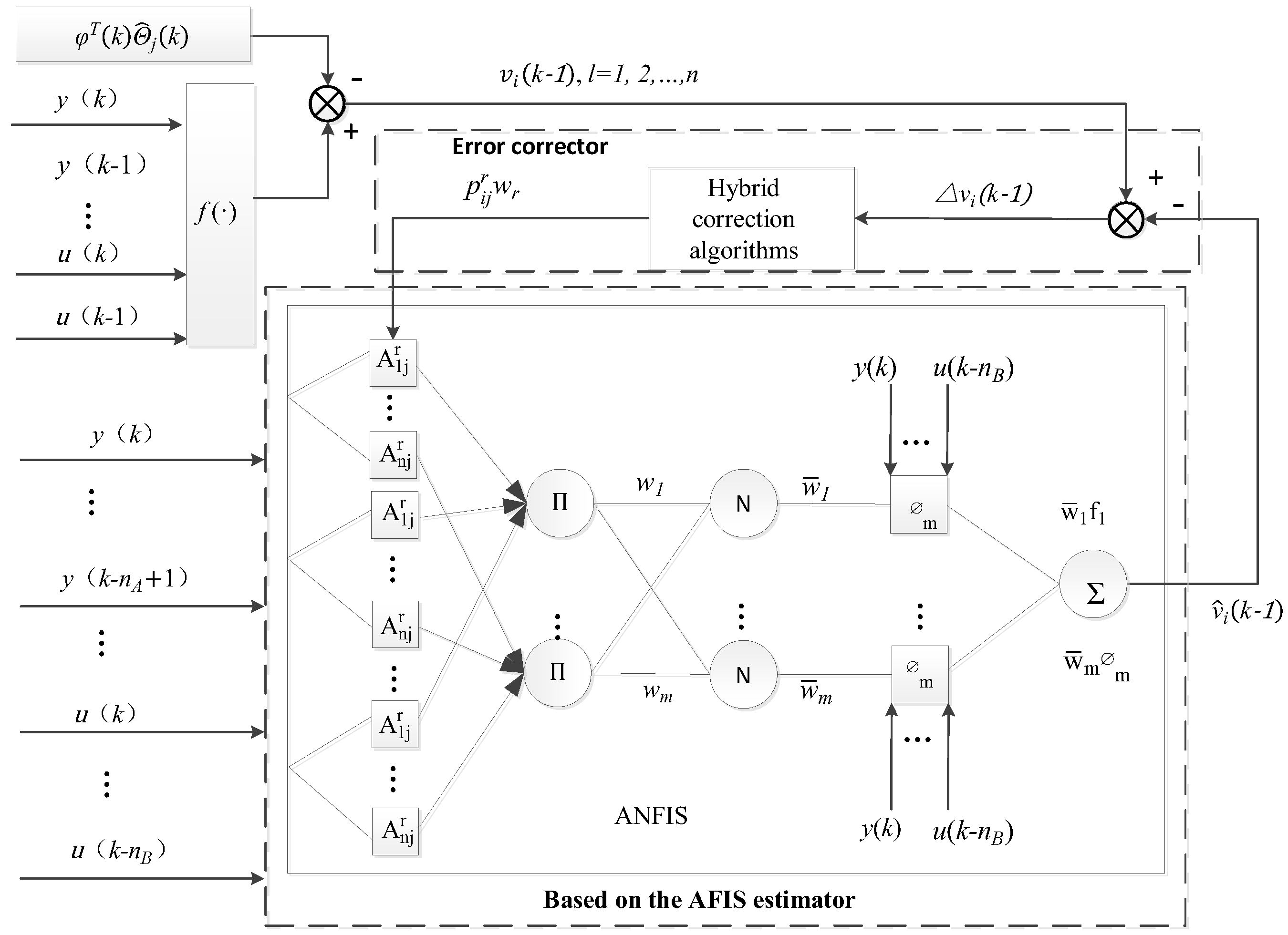 Processes 11 02317 g014 Processes 11 02317 g014