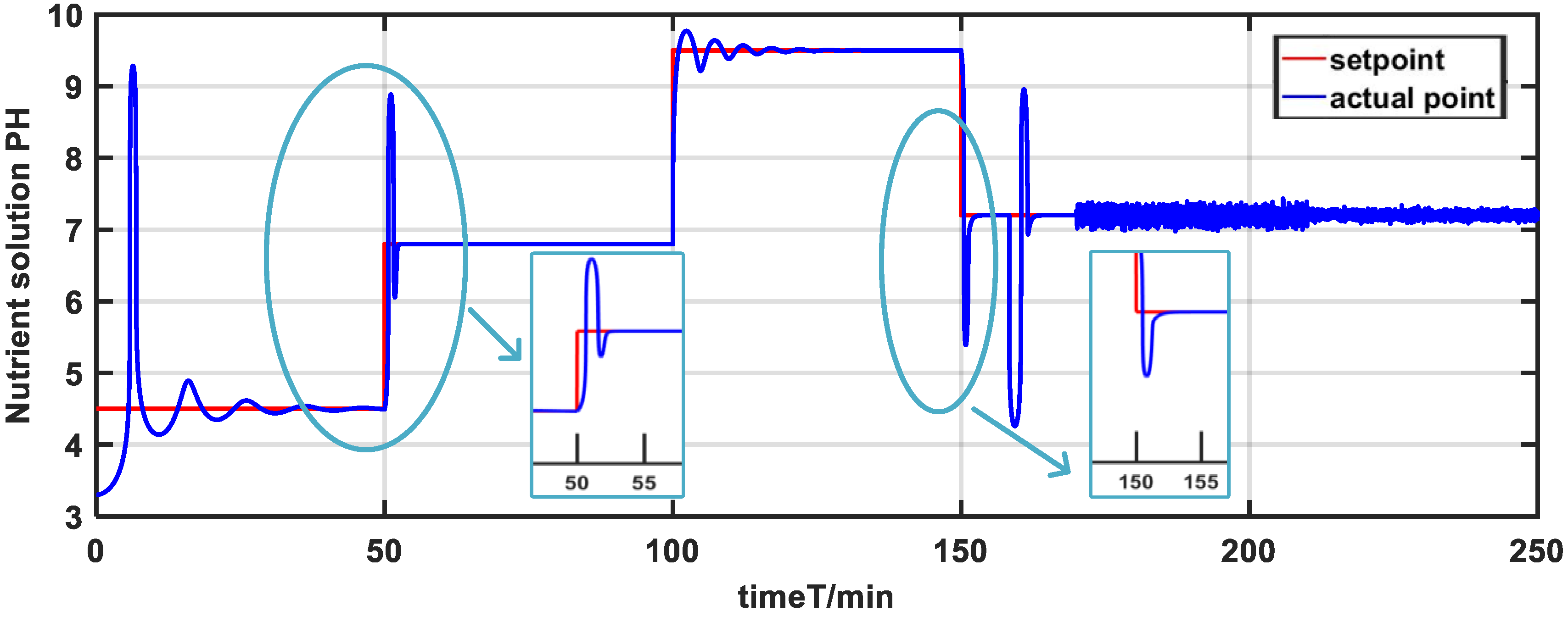 Processes 11 02317 g015 Processes 11 02317 g015