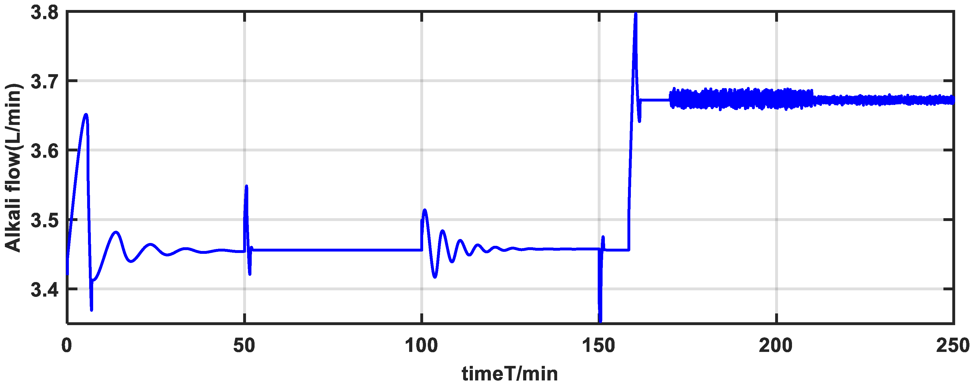 Processes 11 02317 g016 Processes 11 02317 g016