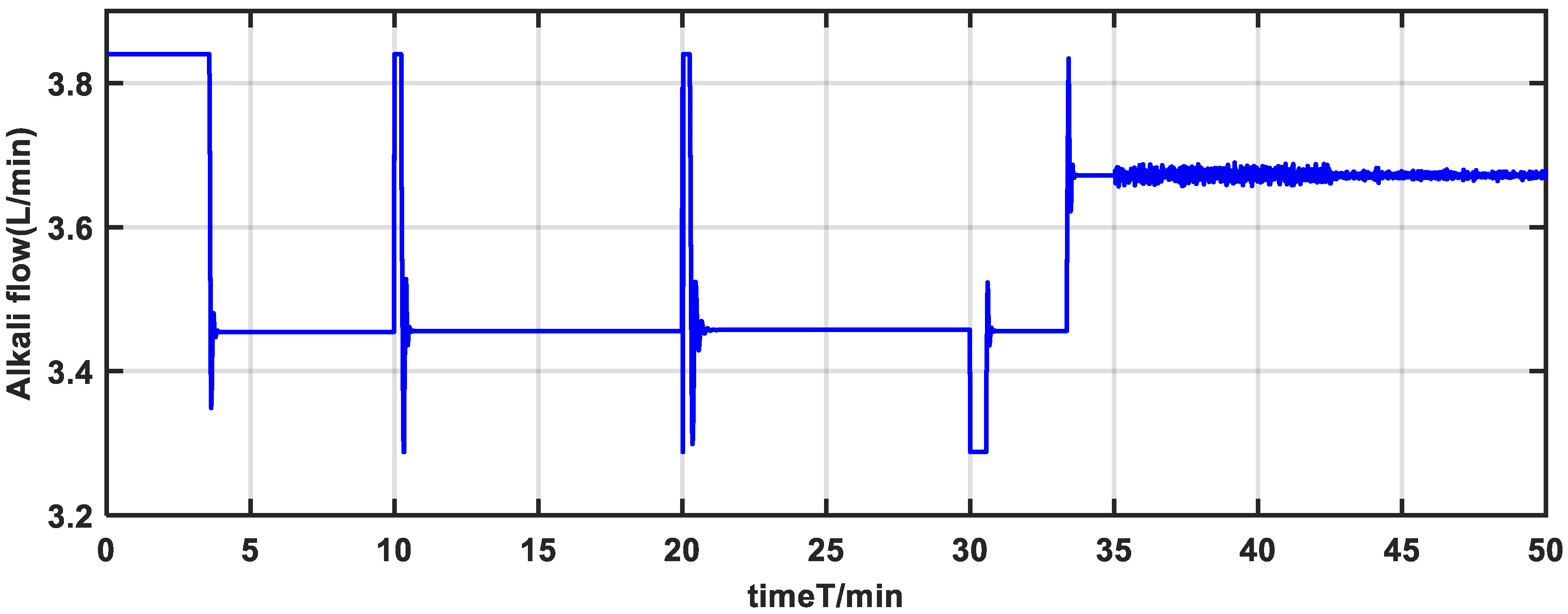 Processes 11 02317 g019 Processes 11 02317 g019