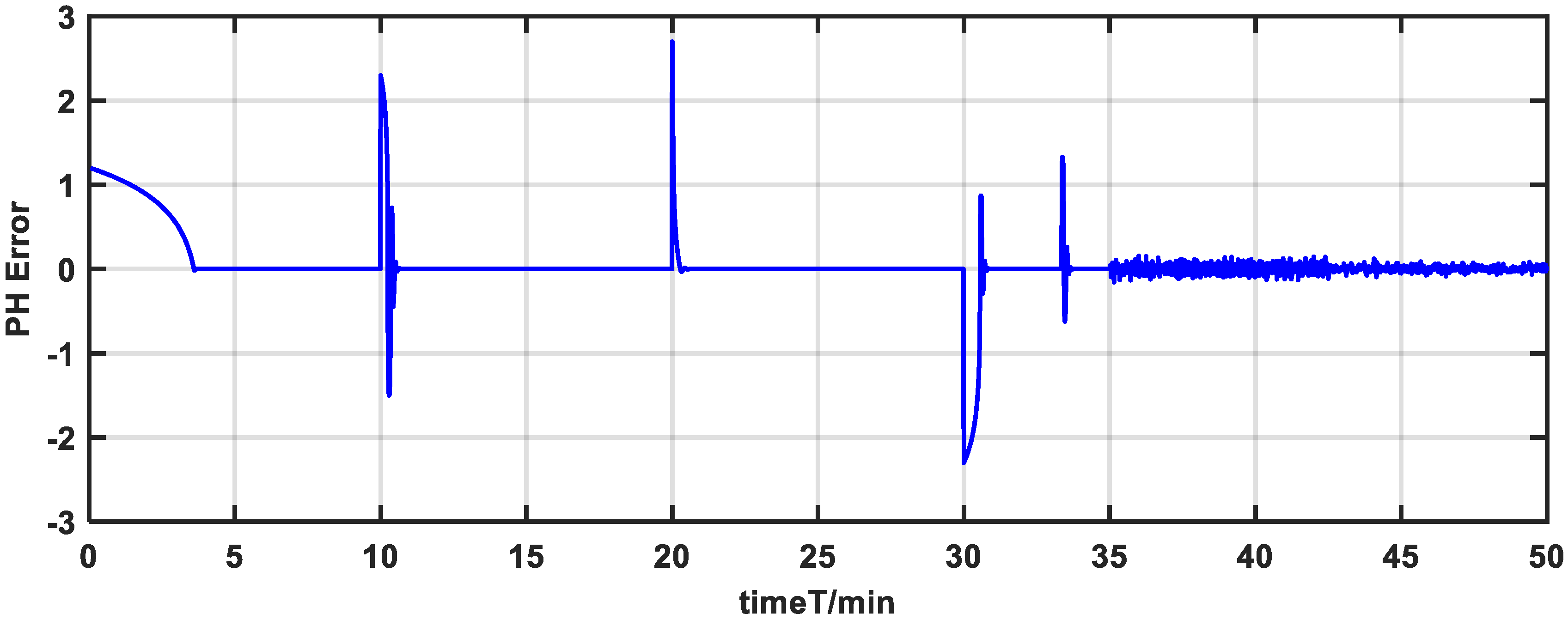 Processes 11 02317 g020 Processes 11 02317 g020