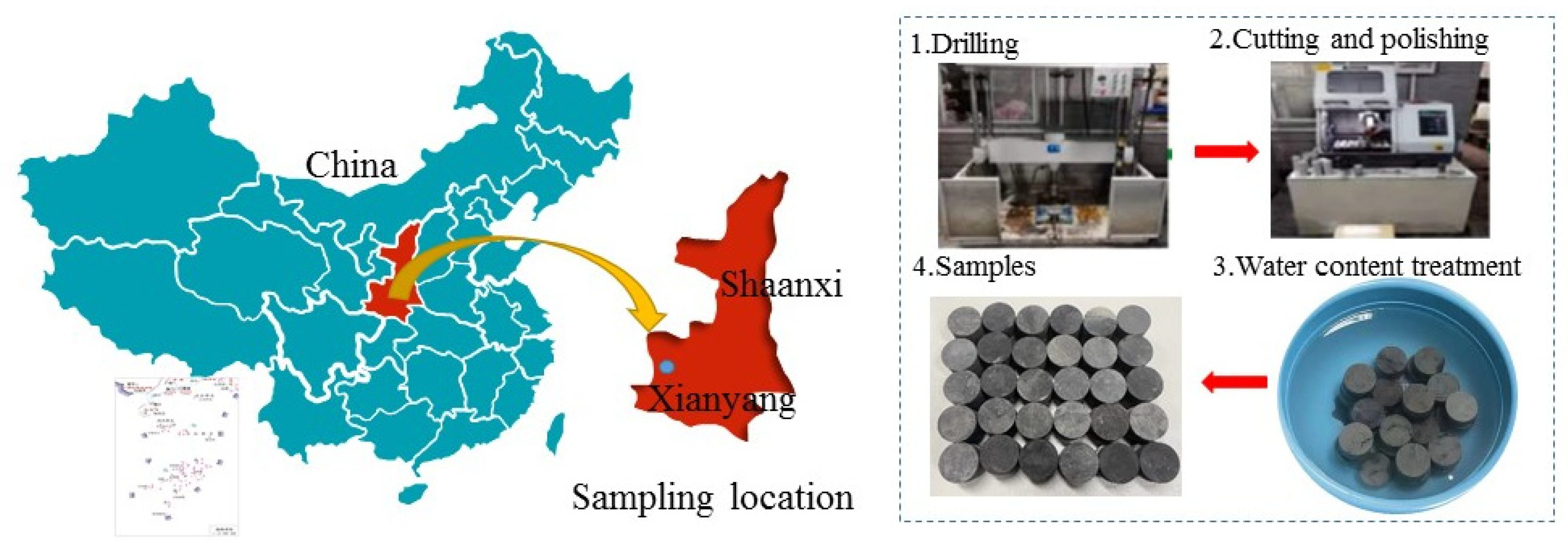 Processes 11 02318 g001 Processes 11 02318 g001