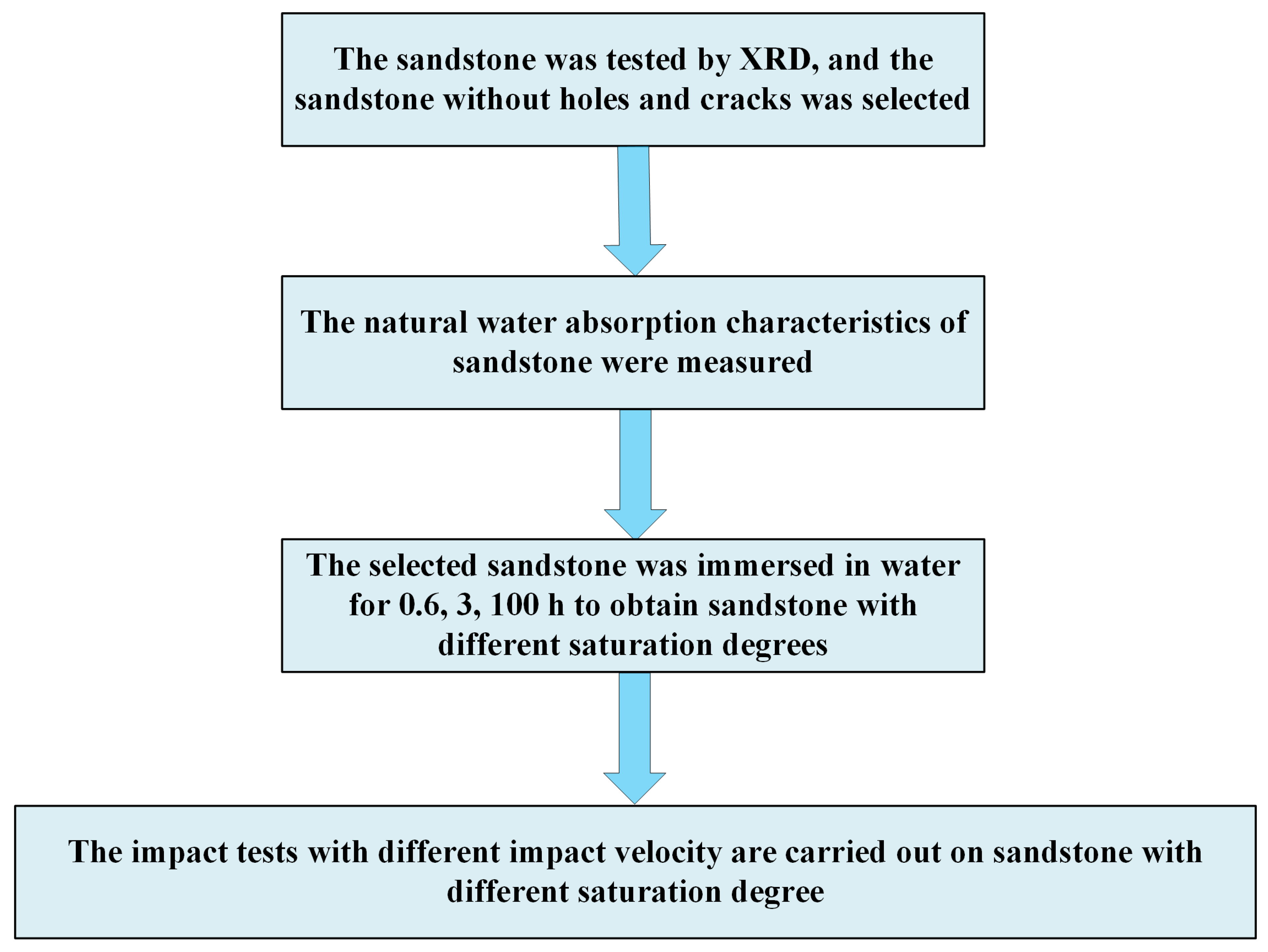 Processes 11 02318 g002 Processes 11 02318 g002