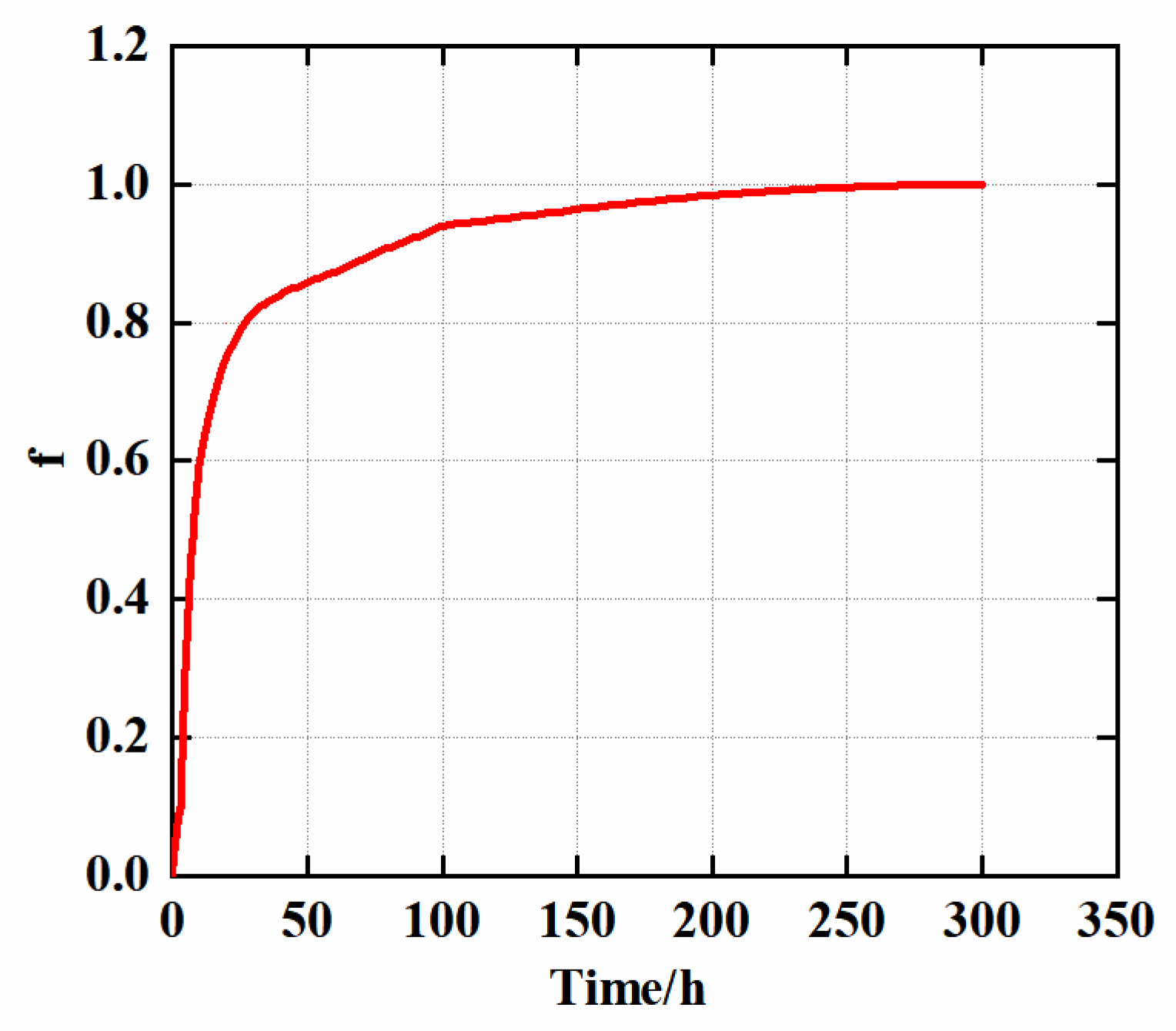 Processes 11 02318 g003 Processes 11 02318 g003