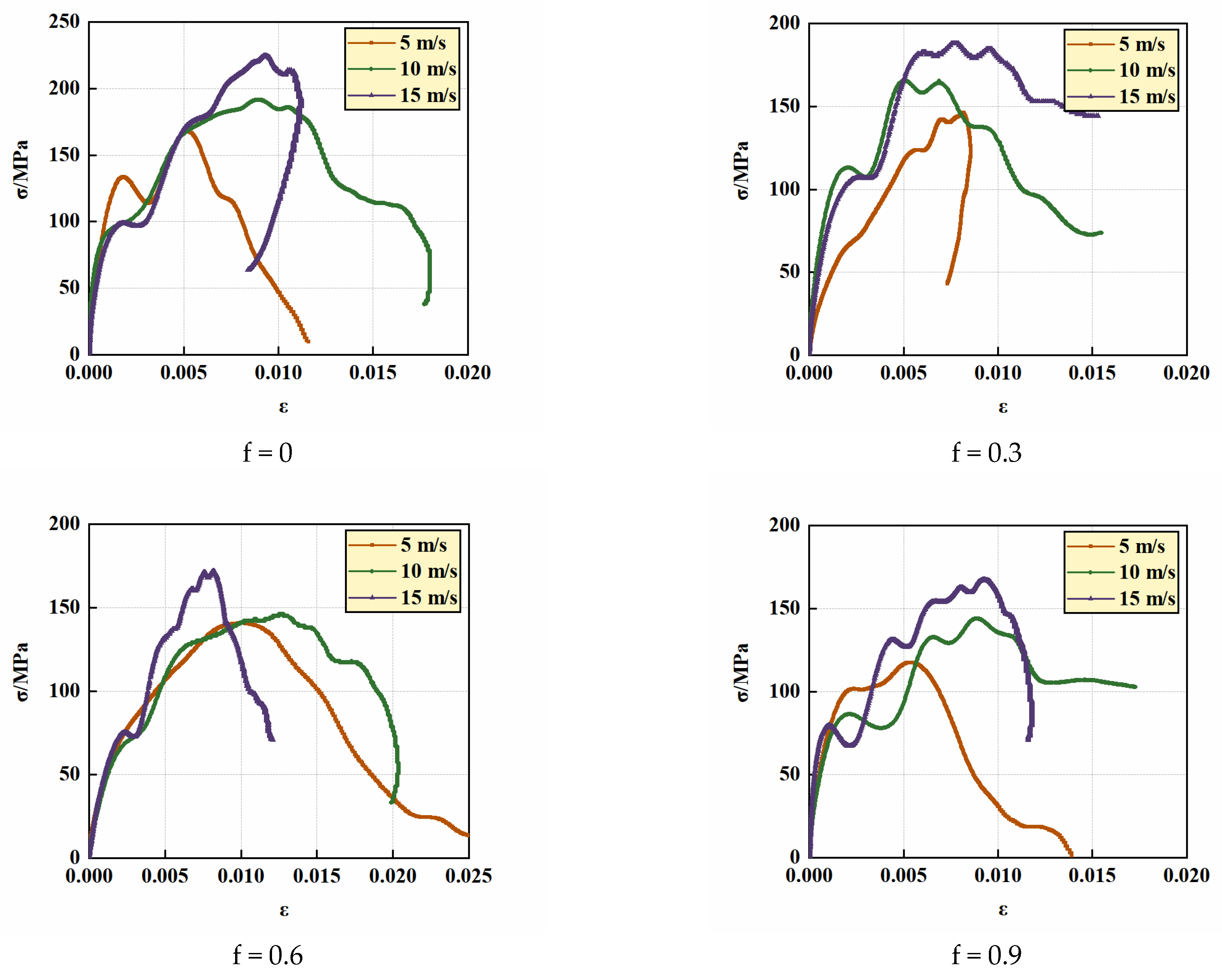 Processes 11 02318 g006a Processes 11 02318 g006a