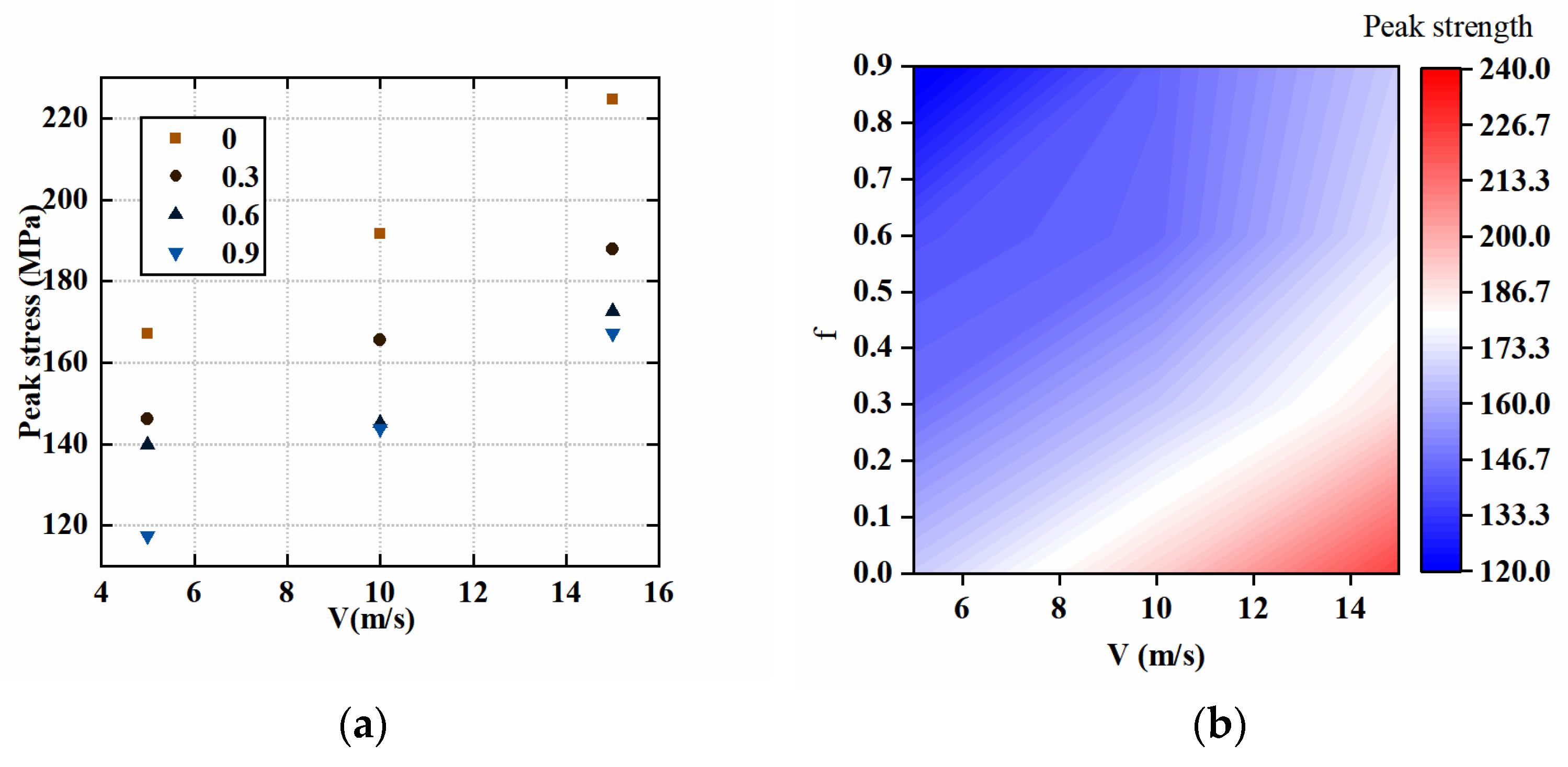 Processes 11 02318 g007 Processes 11 02318 g007