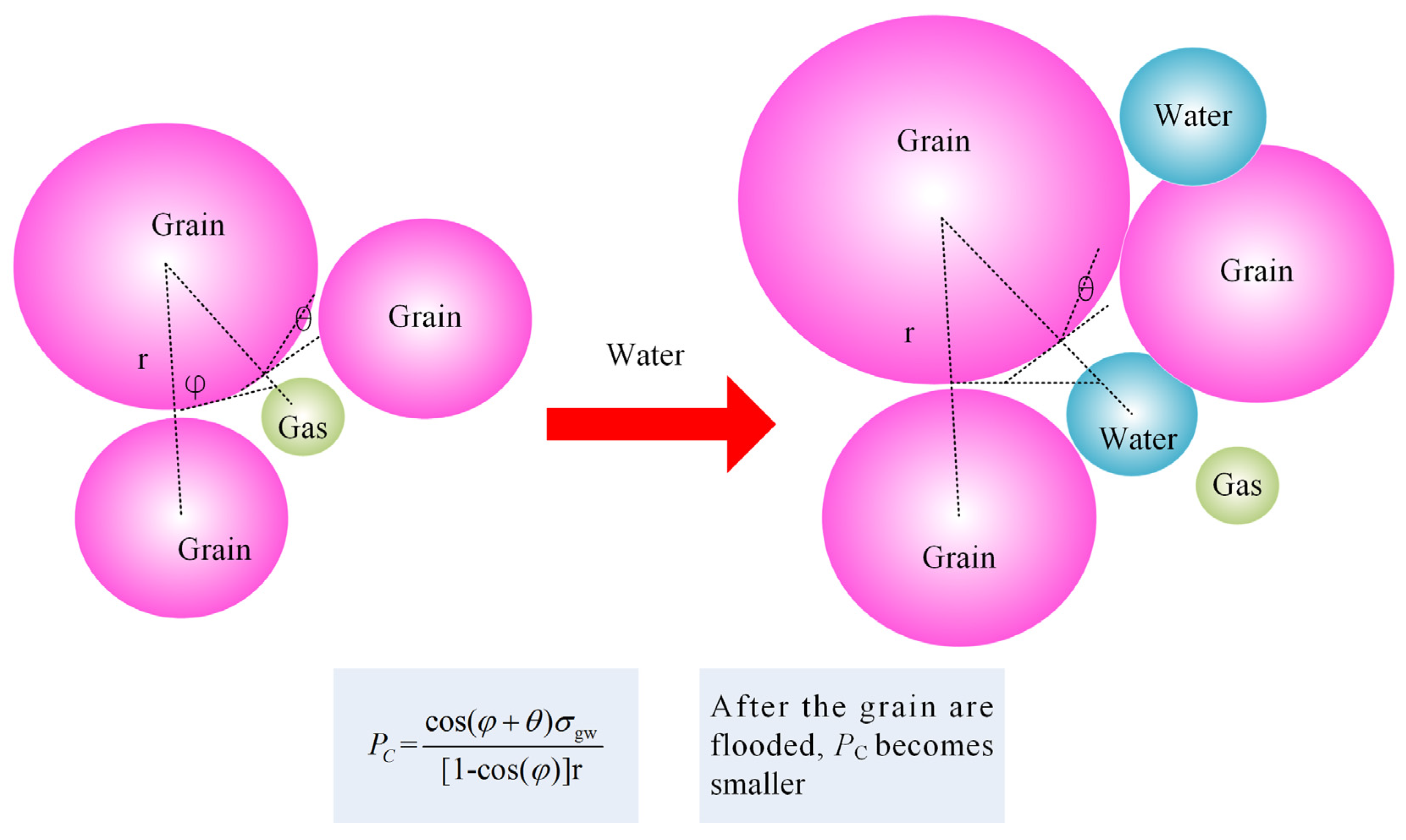 Processes 11 02318 g008 Processes 11 02318 g008