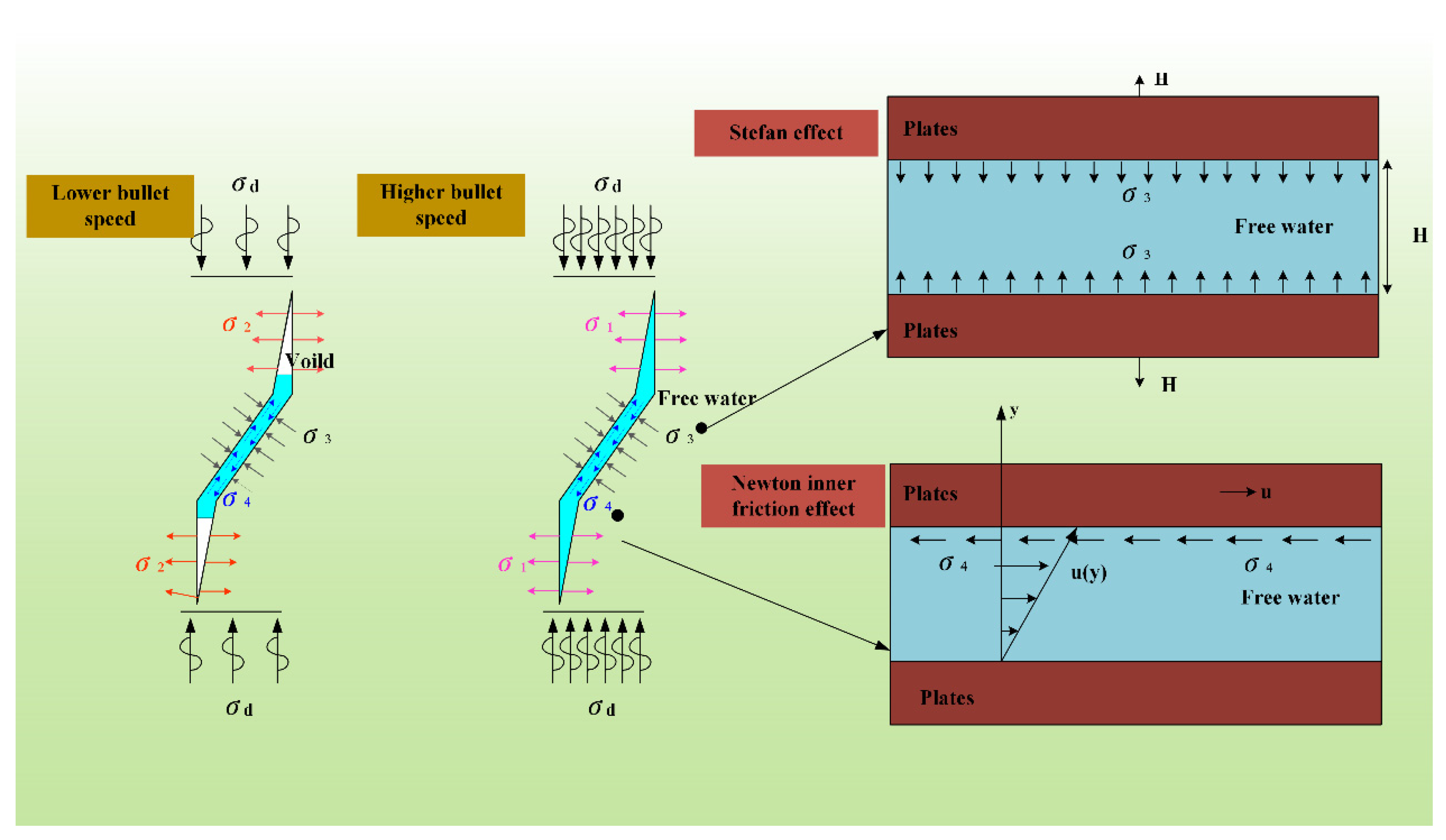 Processes 11 02318 g009 Processes 11 02318 g009