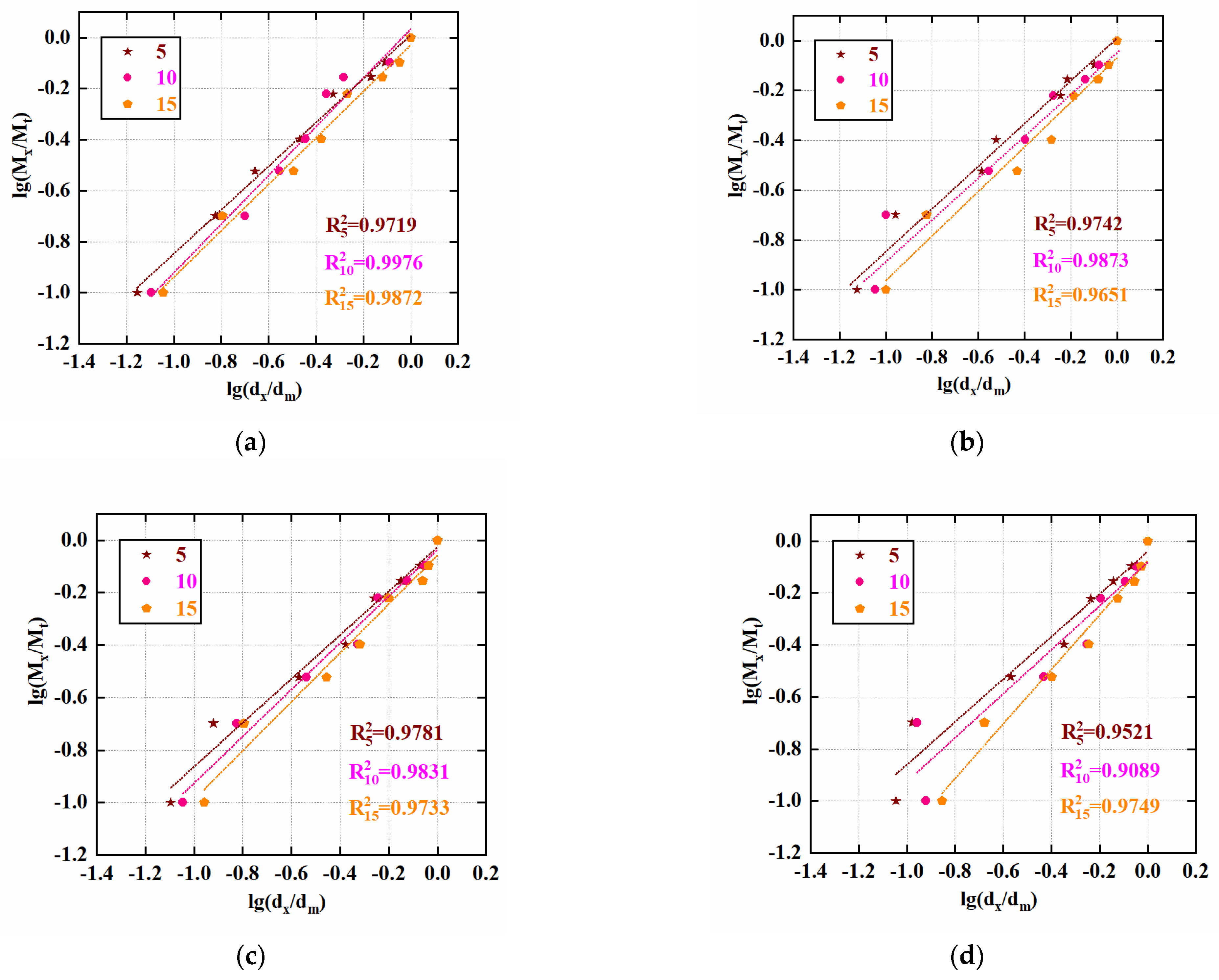 Processes 11 02318 g012a Processes 11 02318 g012a