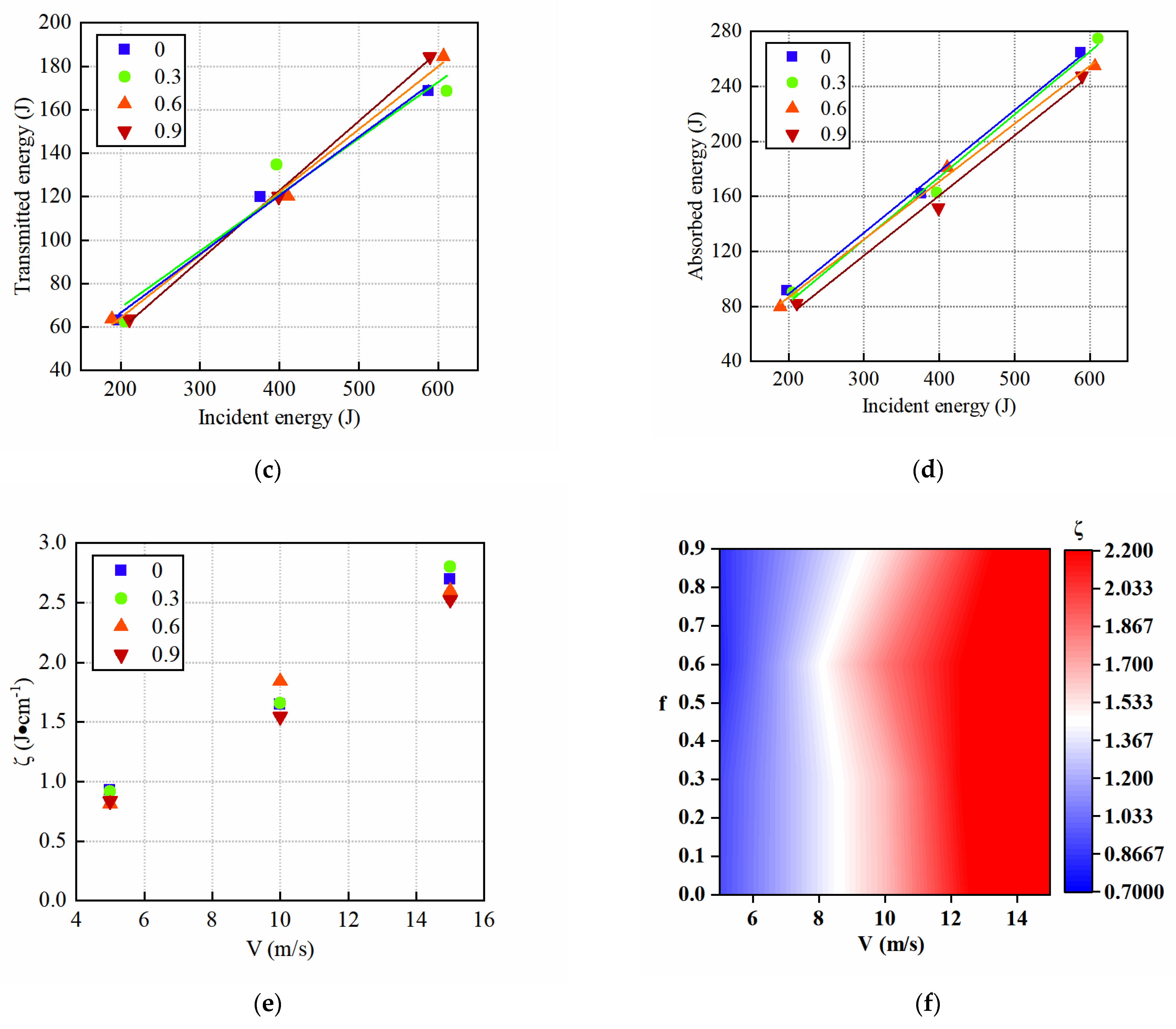 Processes 11 02318 g015b Processes 11 02318 g015b