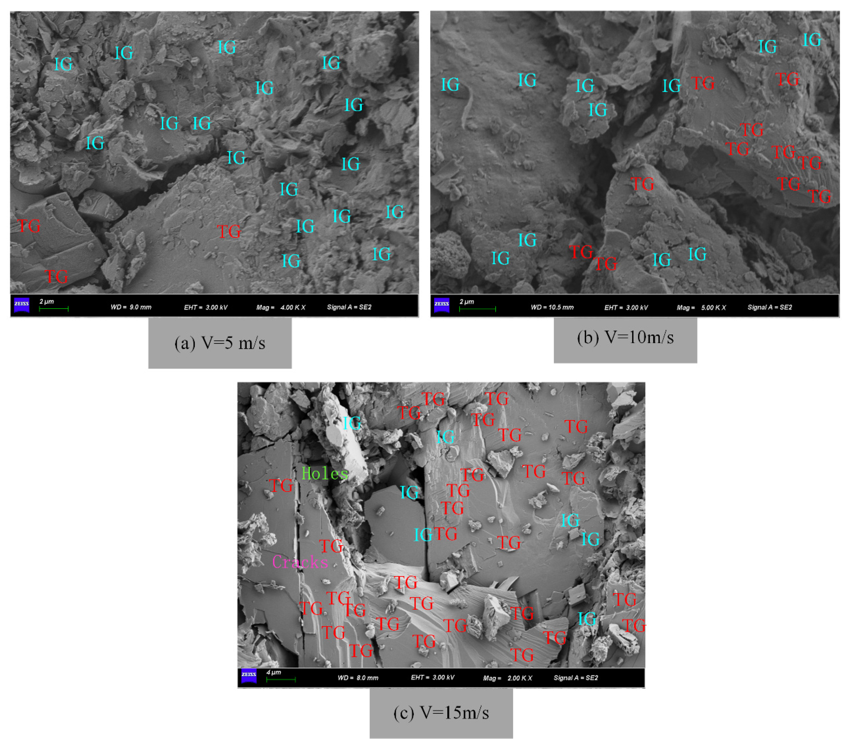 Processes 11 02318 g020 Processes 11 02318 g020