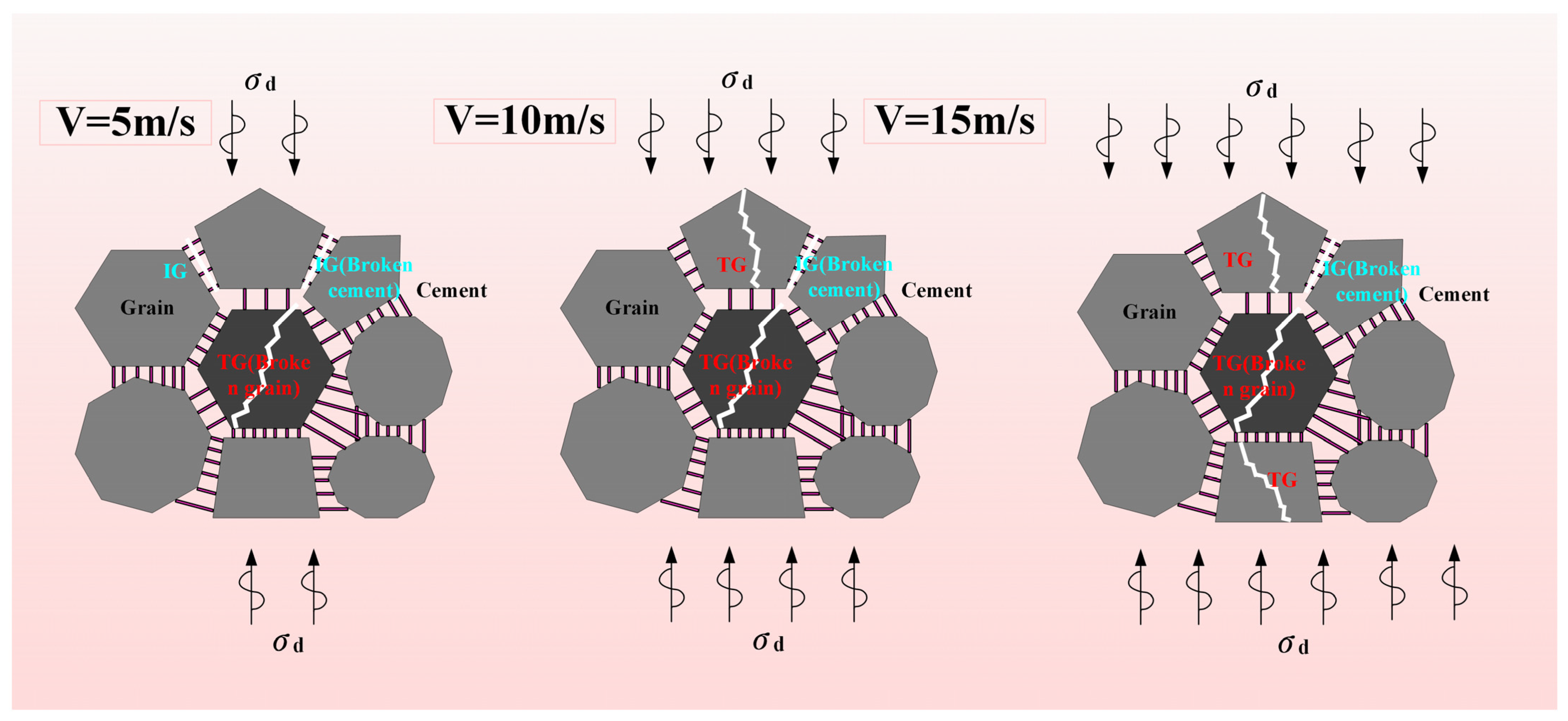 Processes 11 02318 g021 Processes 11 02318 g021