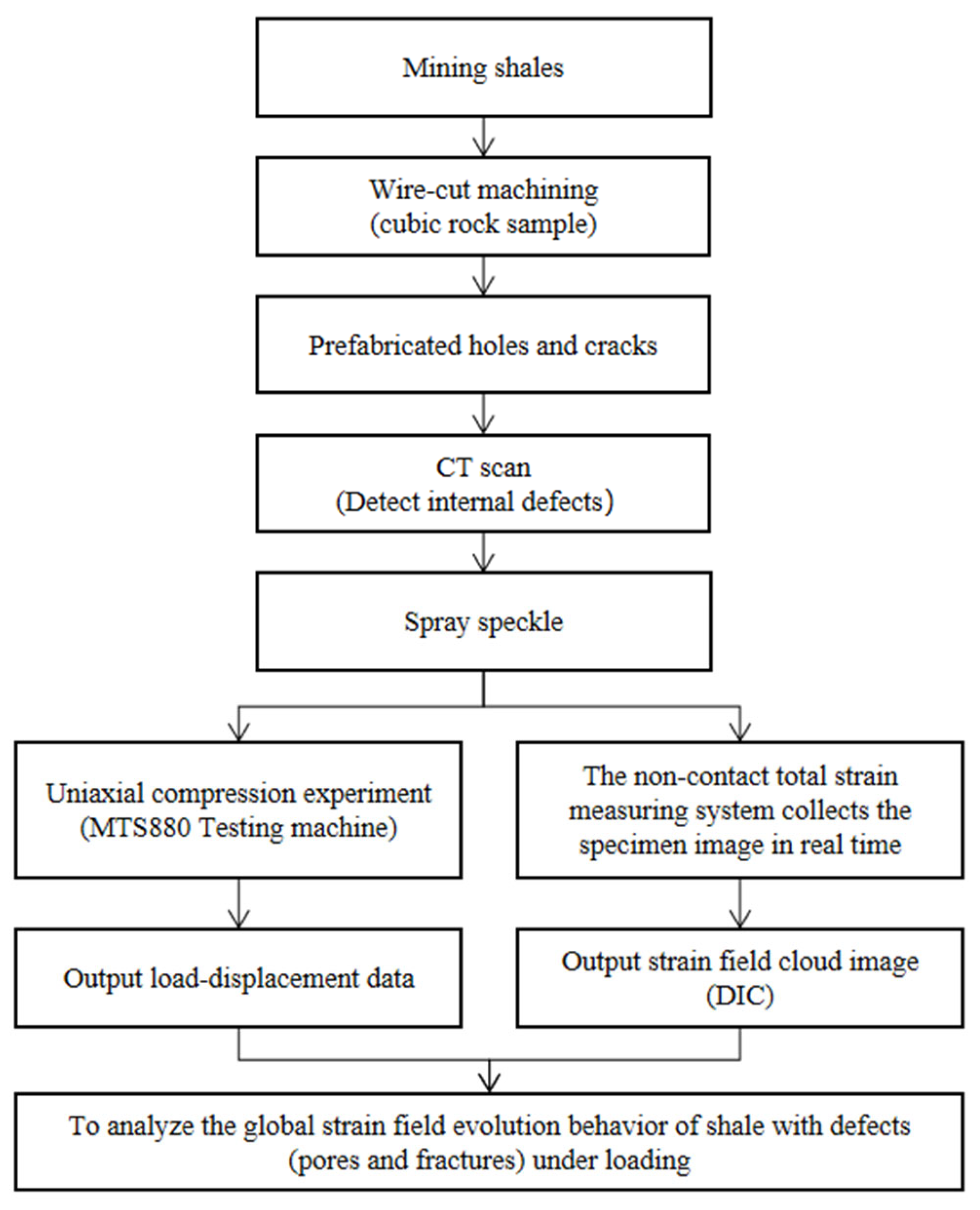 Processes 11 02319 g001 Processes 11 02319 g001