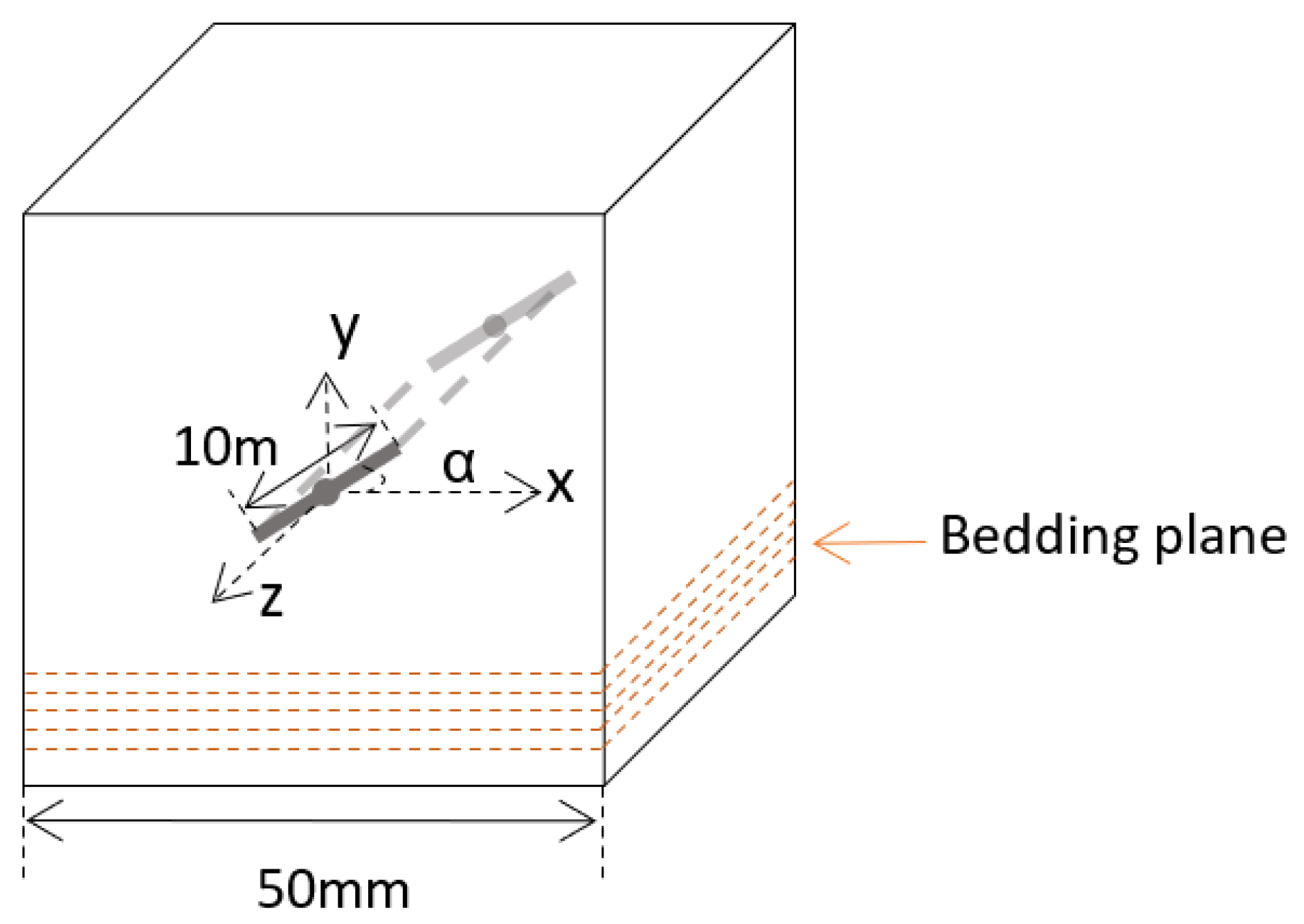Processes 11 02319 g002 Processes 11 02319 g002