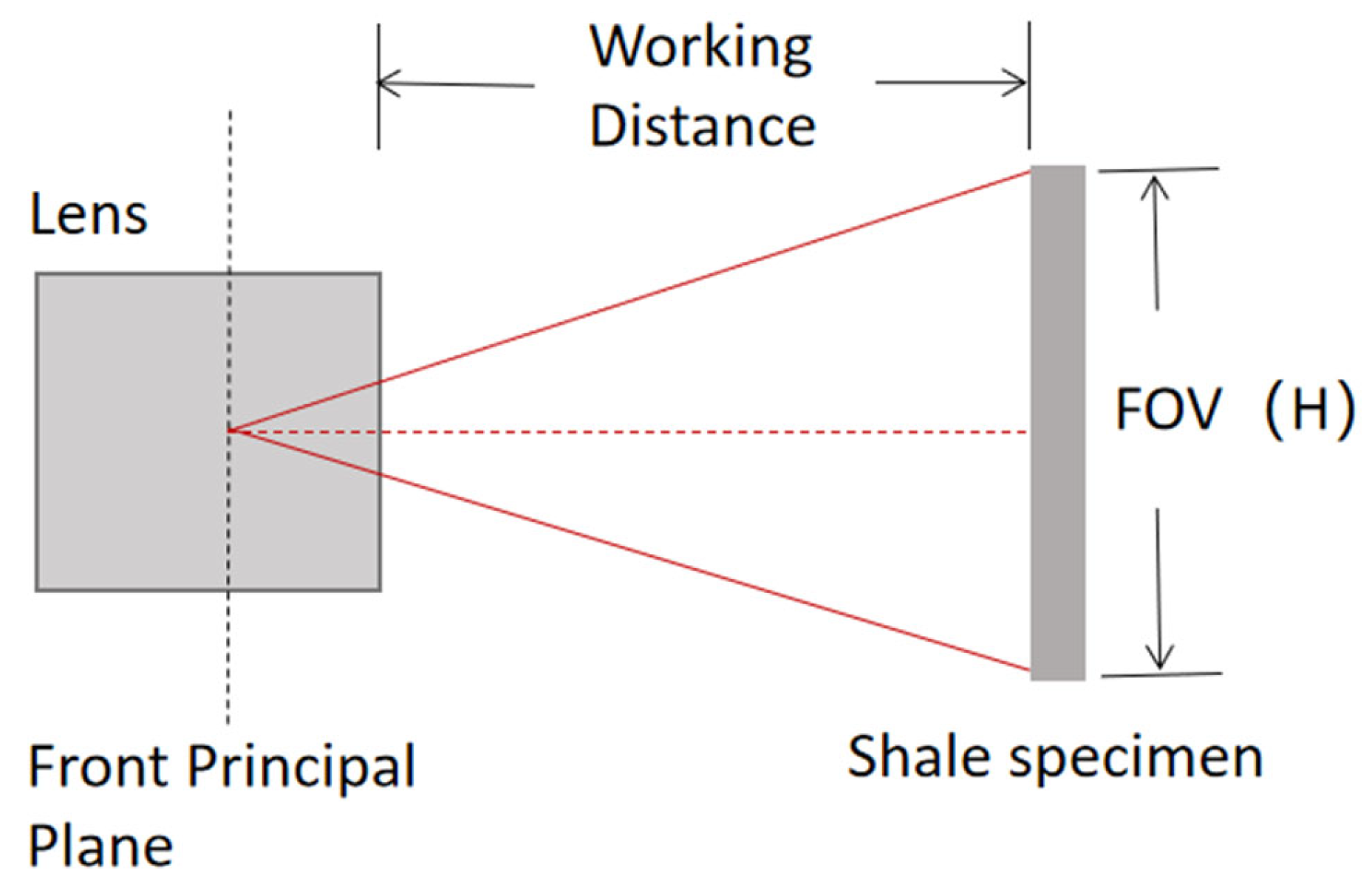 Processes 11 02319 g008 Processes 11 02319 g008