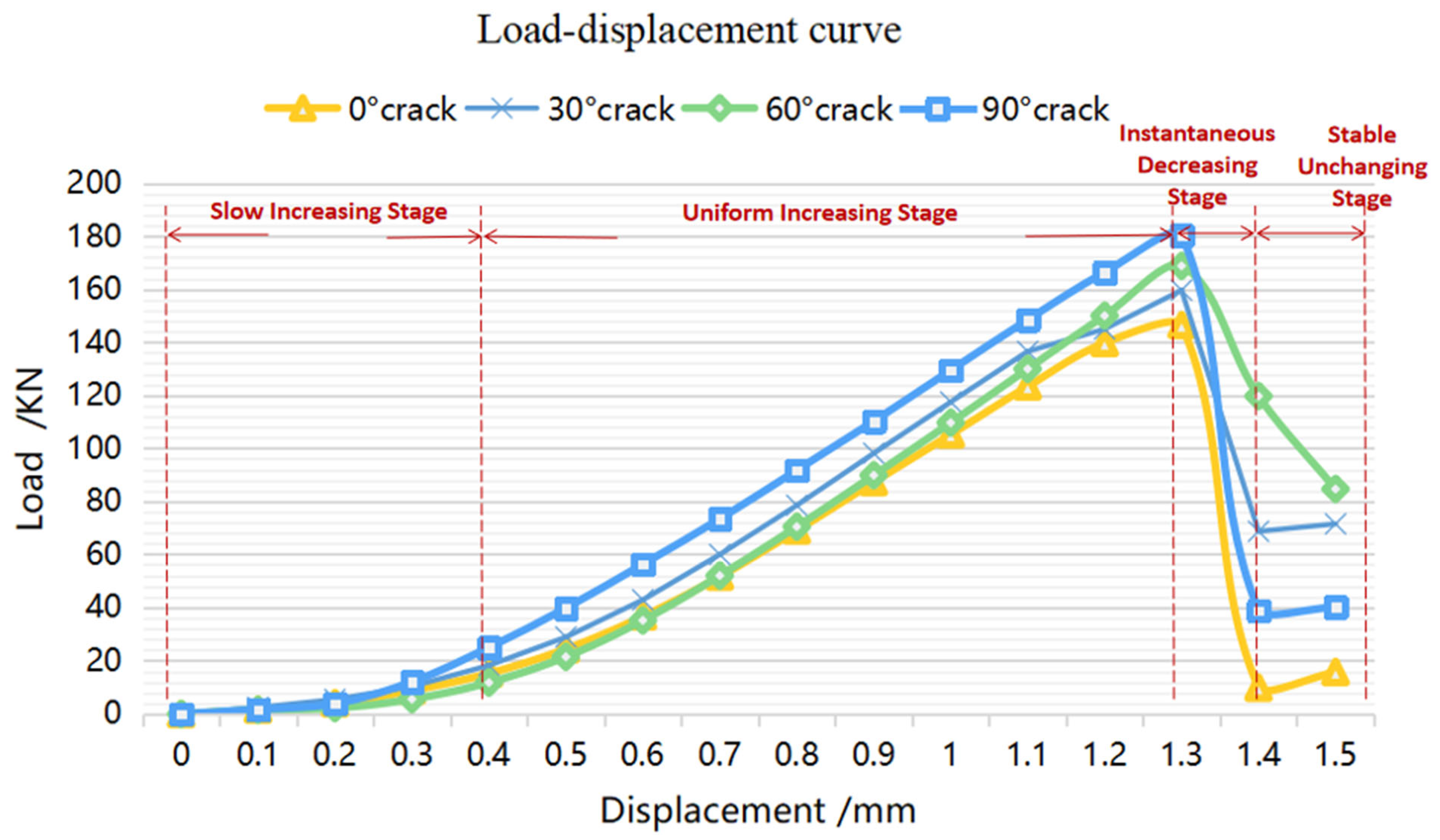 Processes 11 02319 g010 Processes 11 02319 g010