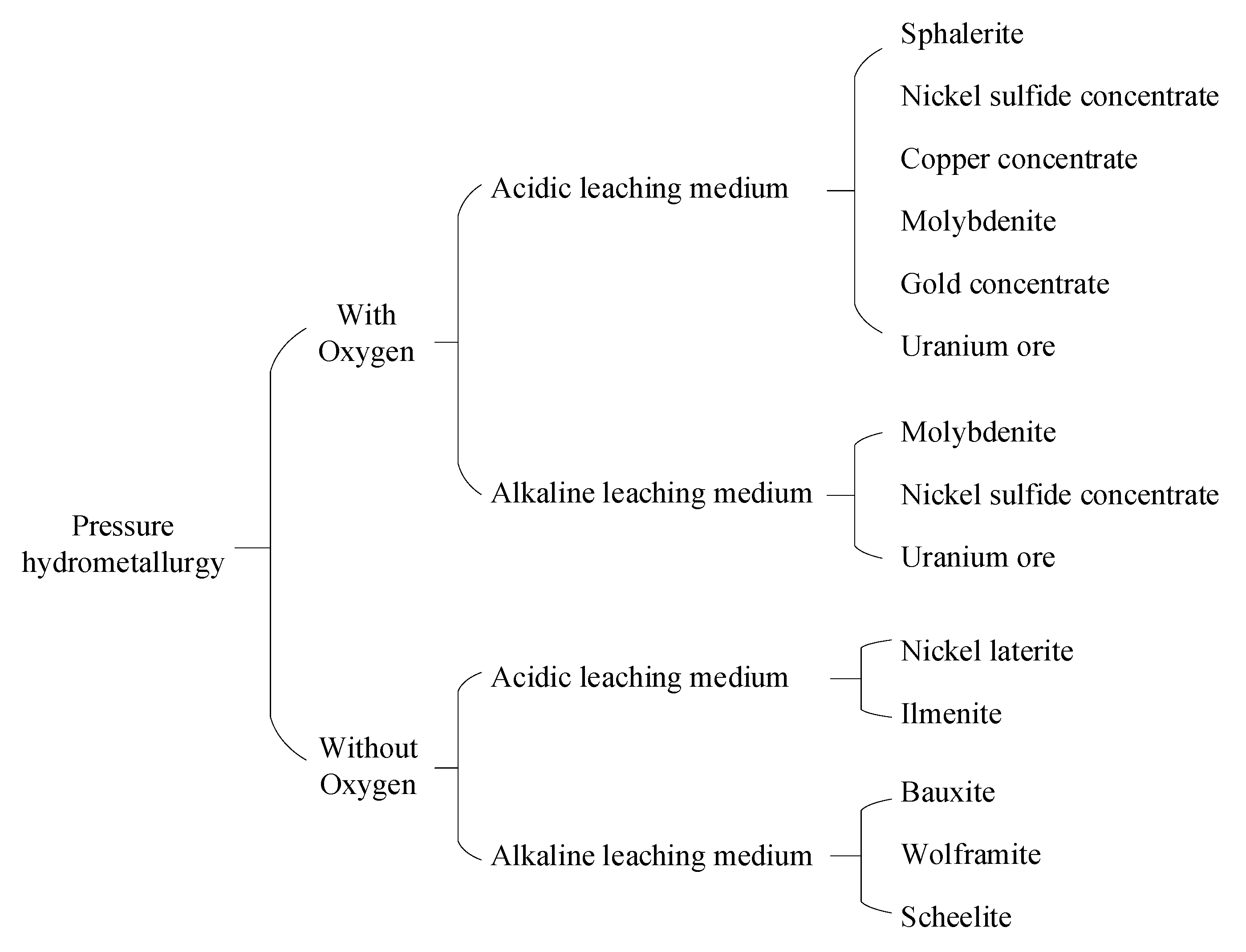 Processes 11 02322 g001