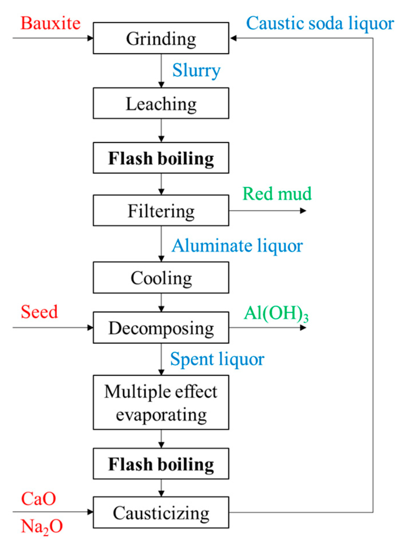 Processes 11 02322 g004