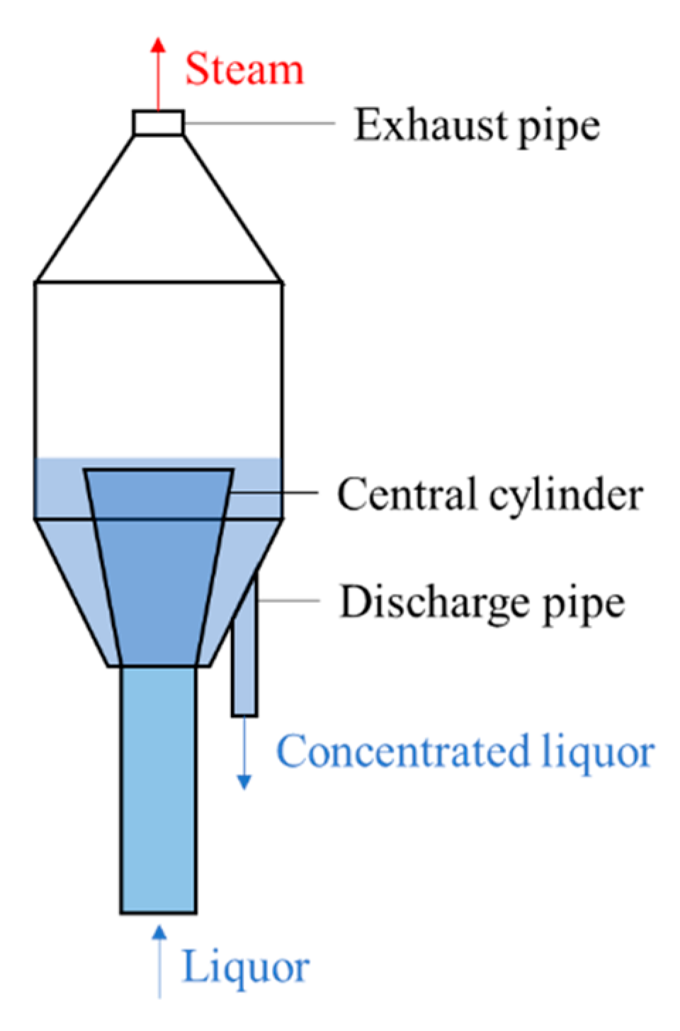 Processes 11 02322 g008
