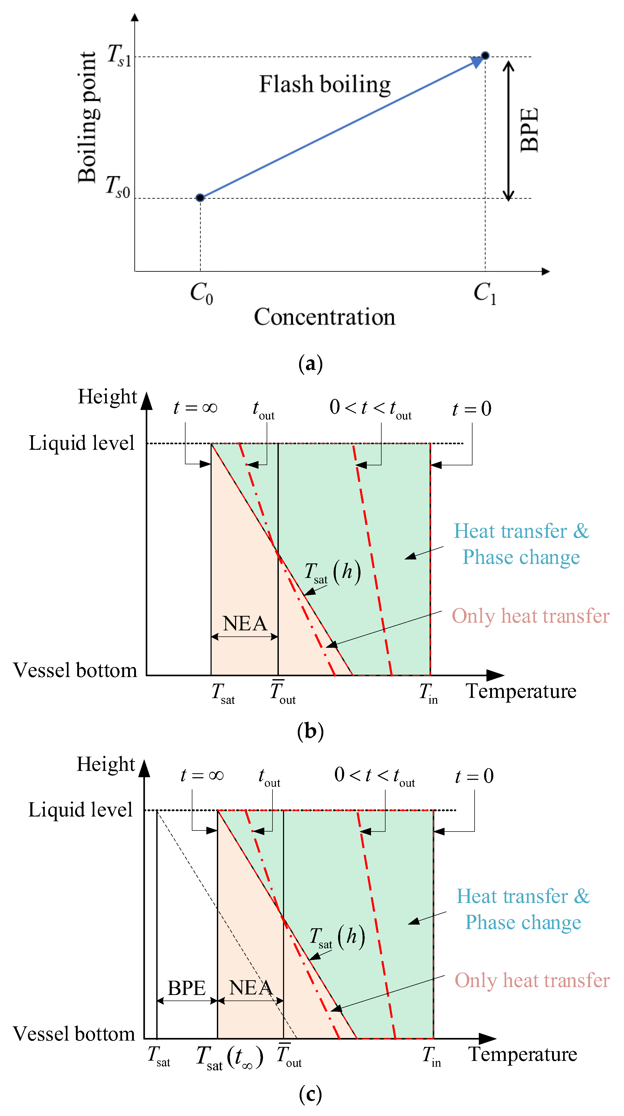 Processes 11 02322 g010