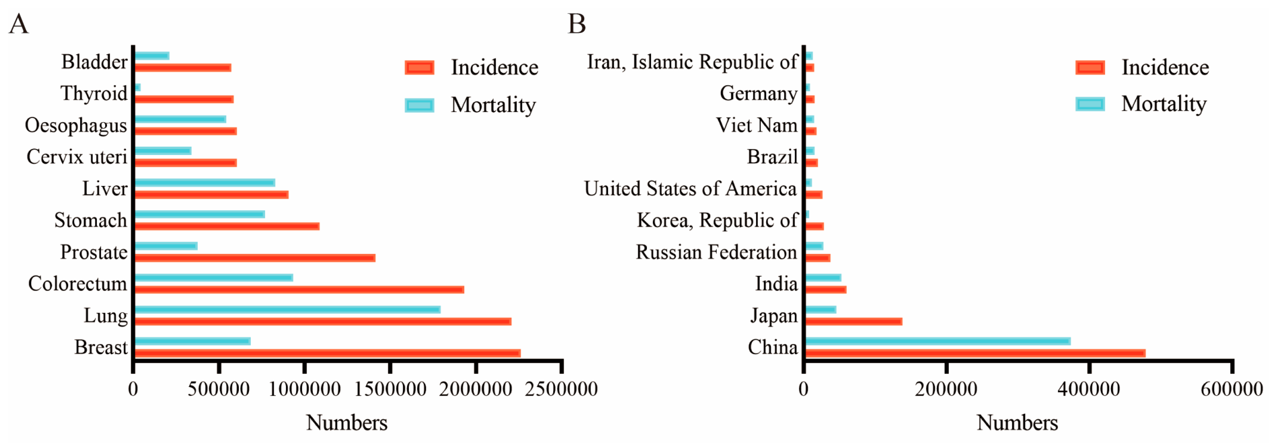 Processes 11 02324 g001